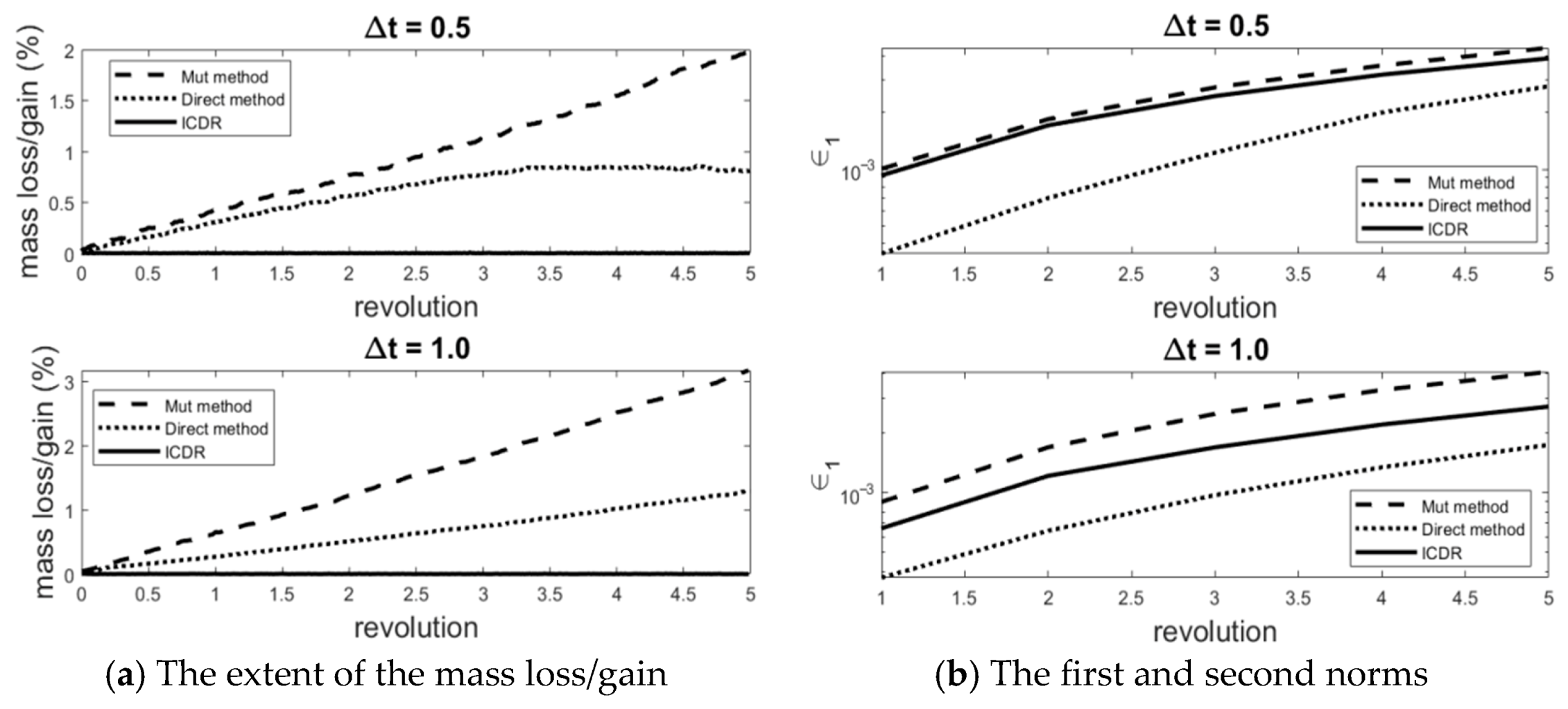 Fluids 06 00261 g008 Fluids 06 00261 g008