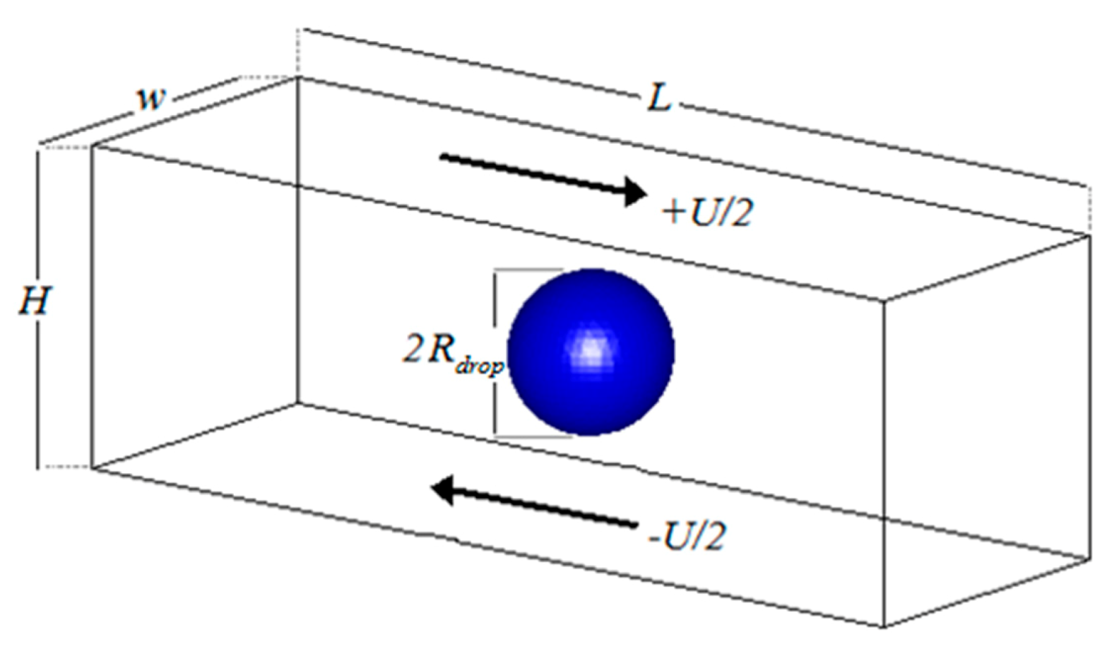 Fluids 06 00261 g016 Fluids 06 00261 g016