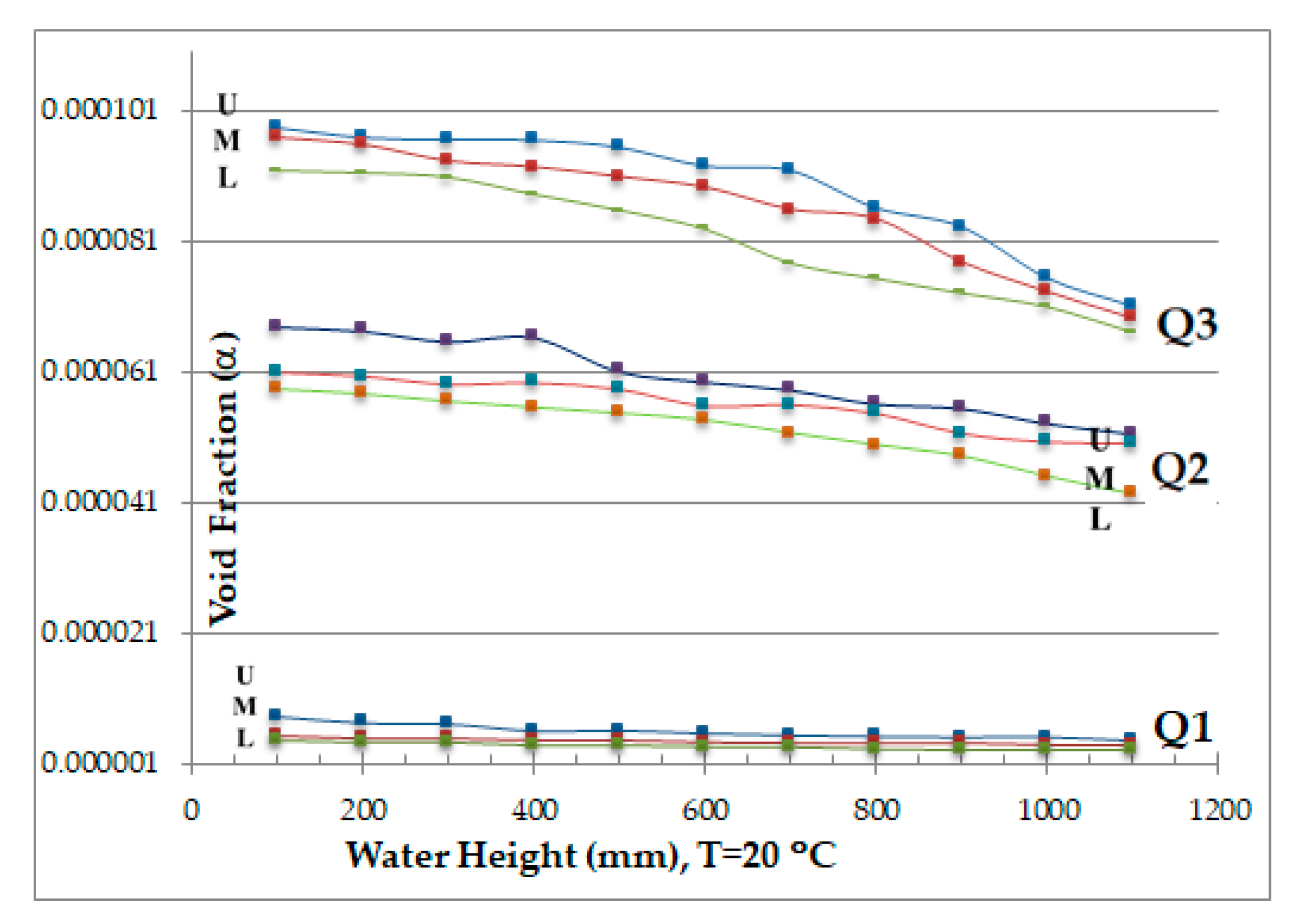 Fluids 06 00262 g005
