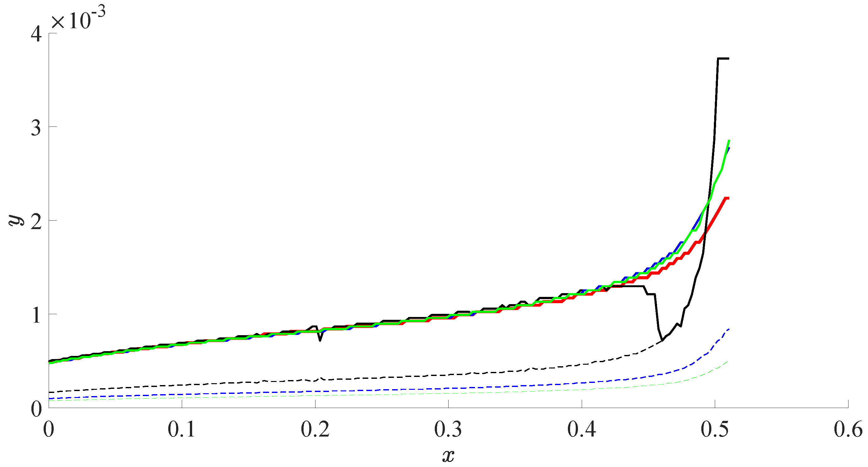 Fluids 06 00267 g004
