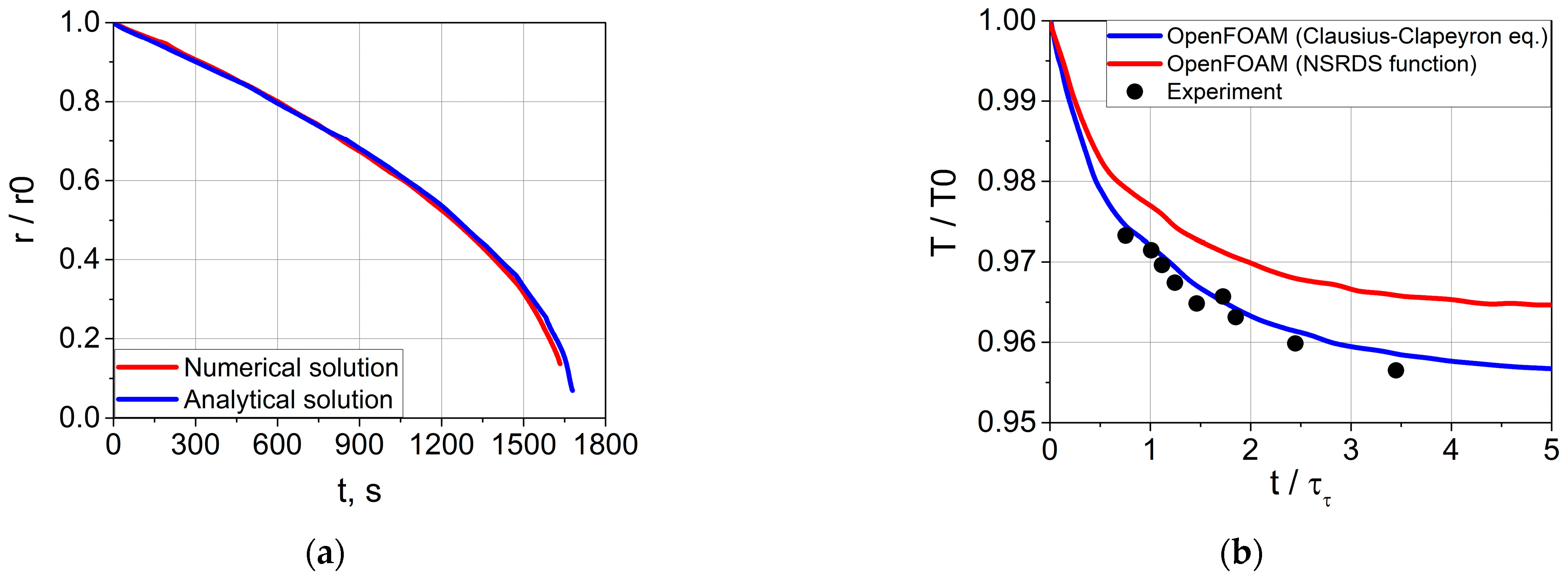 Fluids 06 00274 g002 Fluids 06 00274 g002