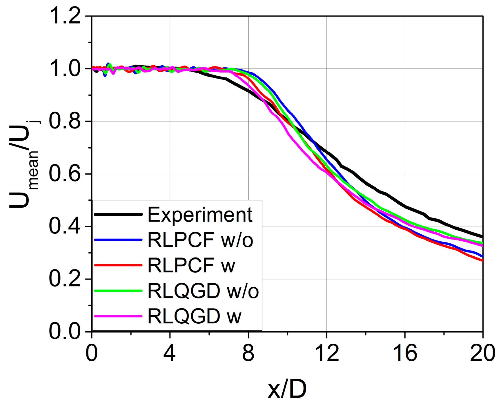 Fluids 06 00274 g005 Fluids 06 00274 g005