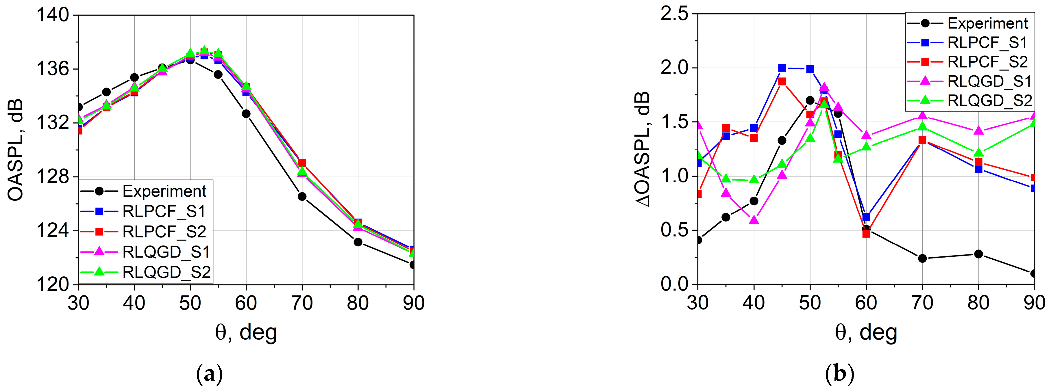 Fluids 06 00274 g011 Fluids 06 00274 g011