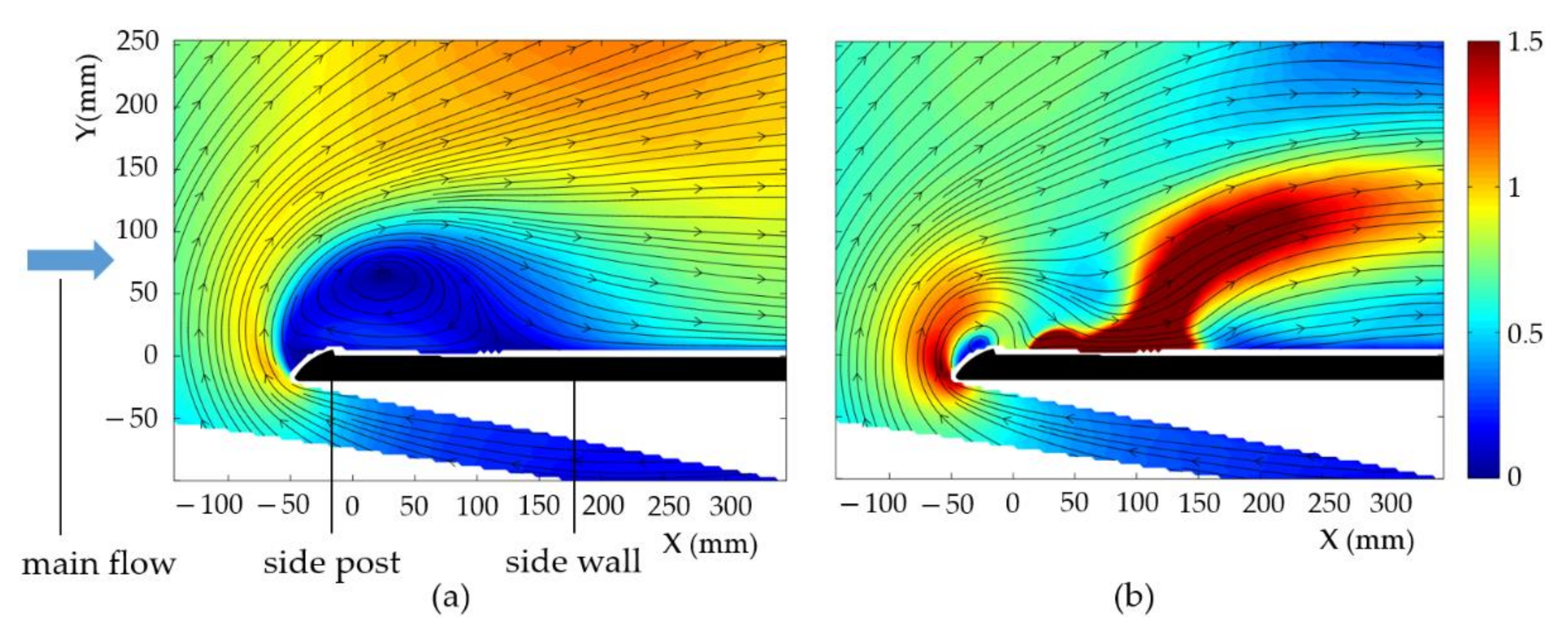 Fluids 06 00279 g004