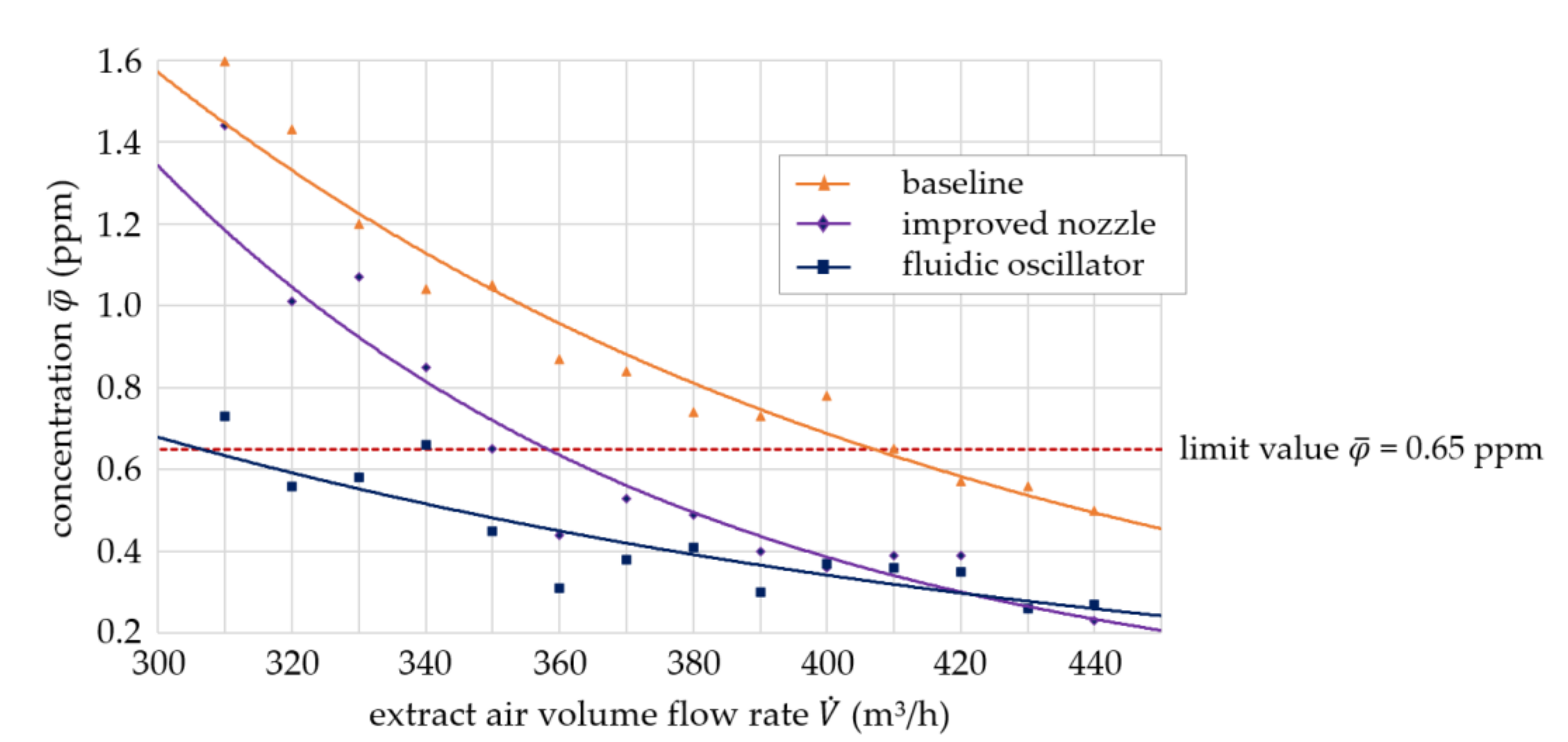 Fluids 06 00279 g026