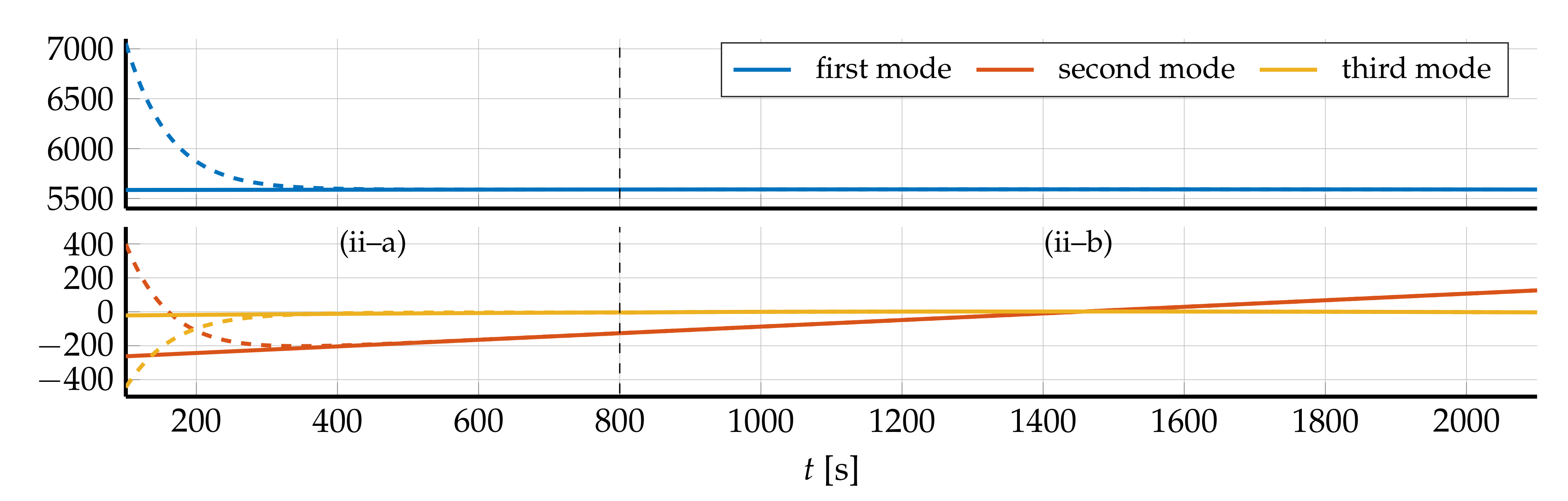 Fluids 06 00280 g008