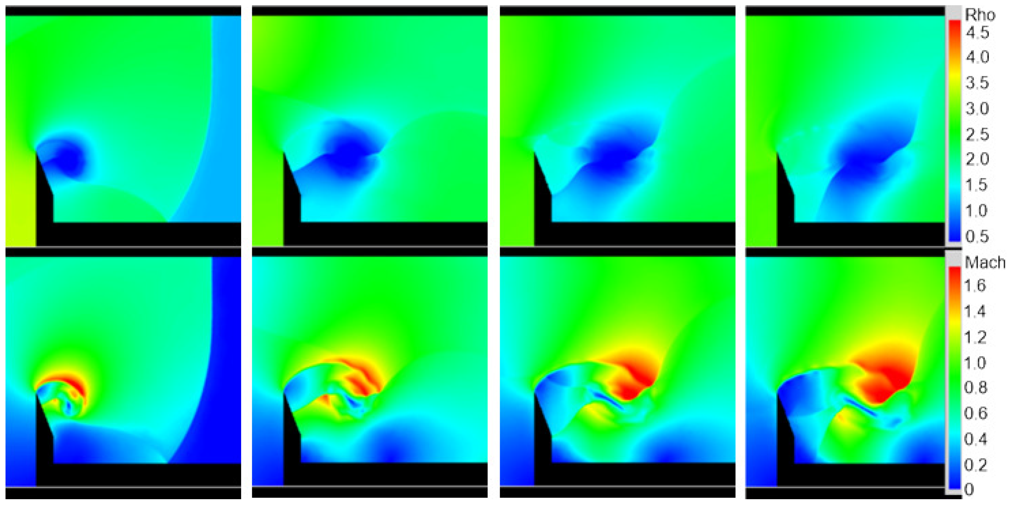 Fluids | Free Full-Text | Experiments in Shock-Vortex Interactions