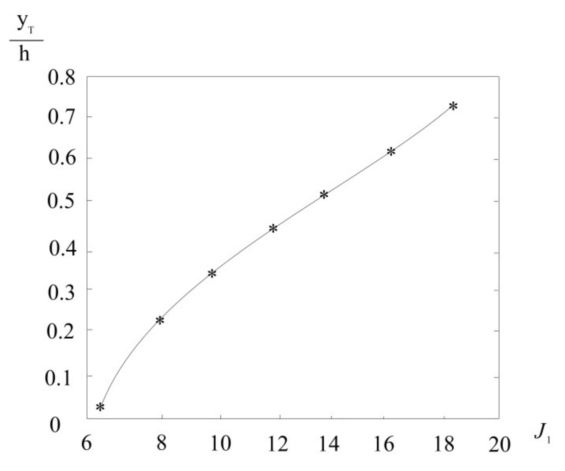 Fluids 06 00305 g004