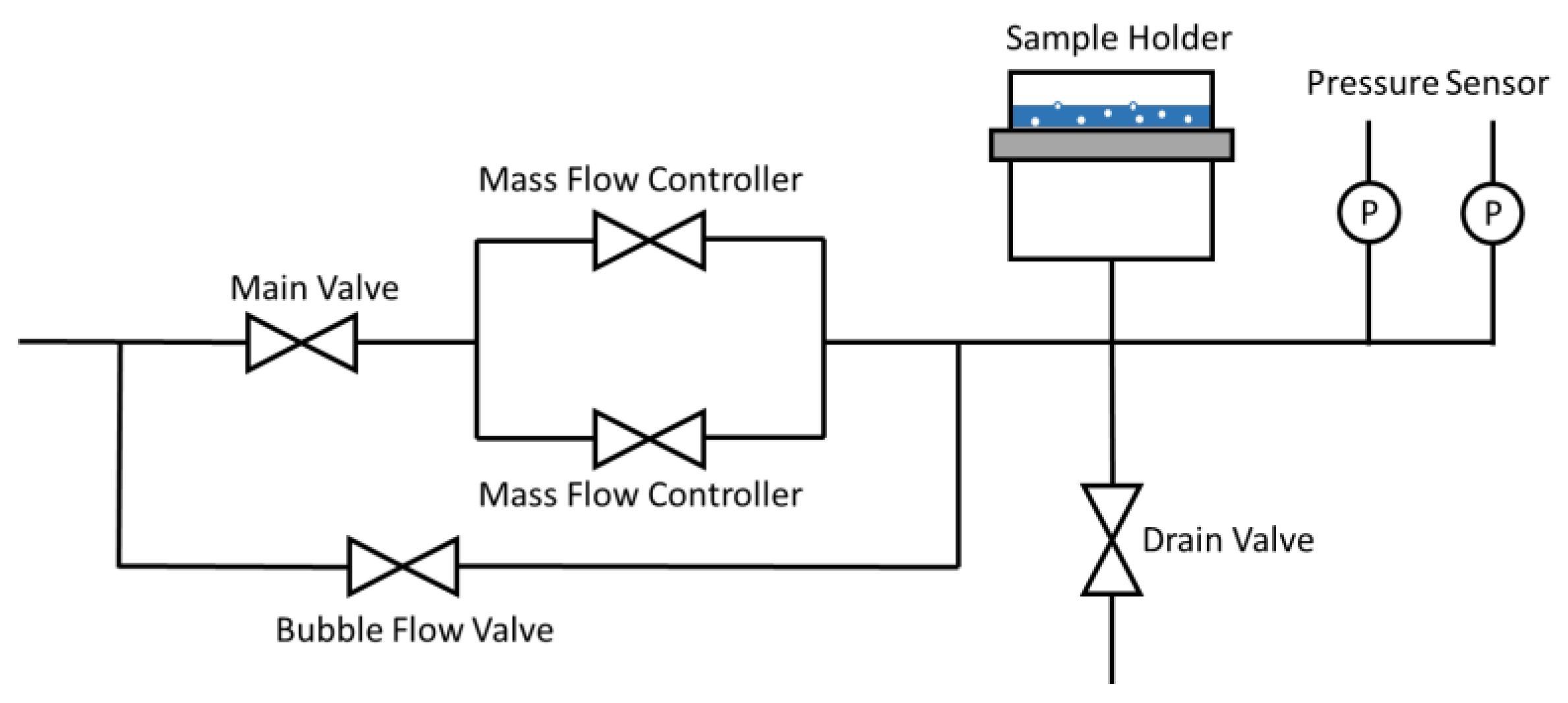 Fluids, Free Full-Text