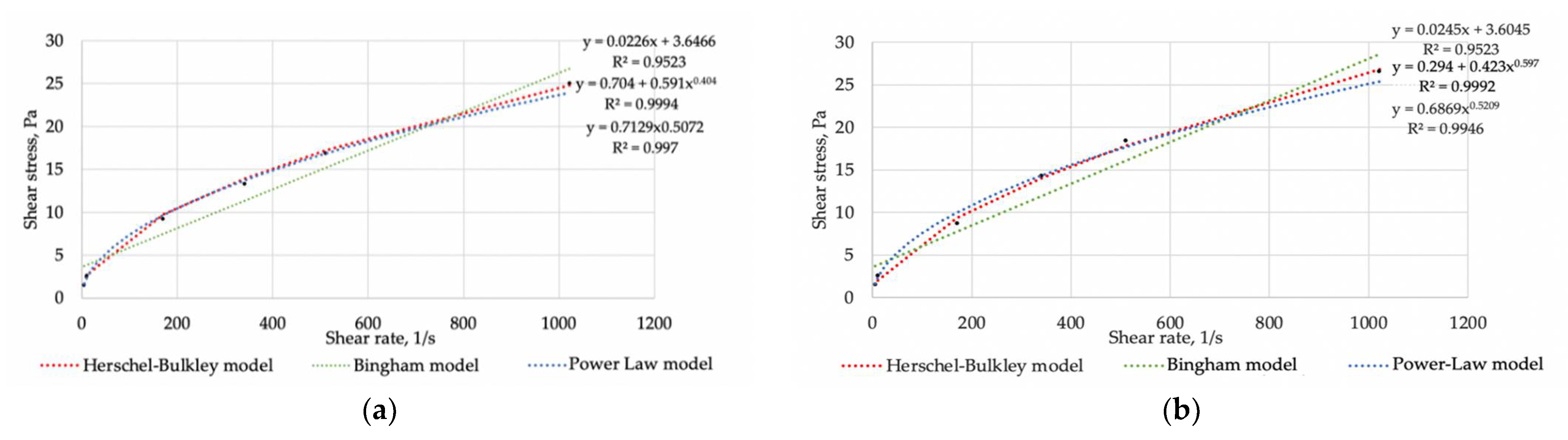 Fluids 06 00327 g005