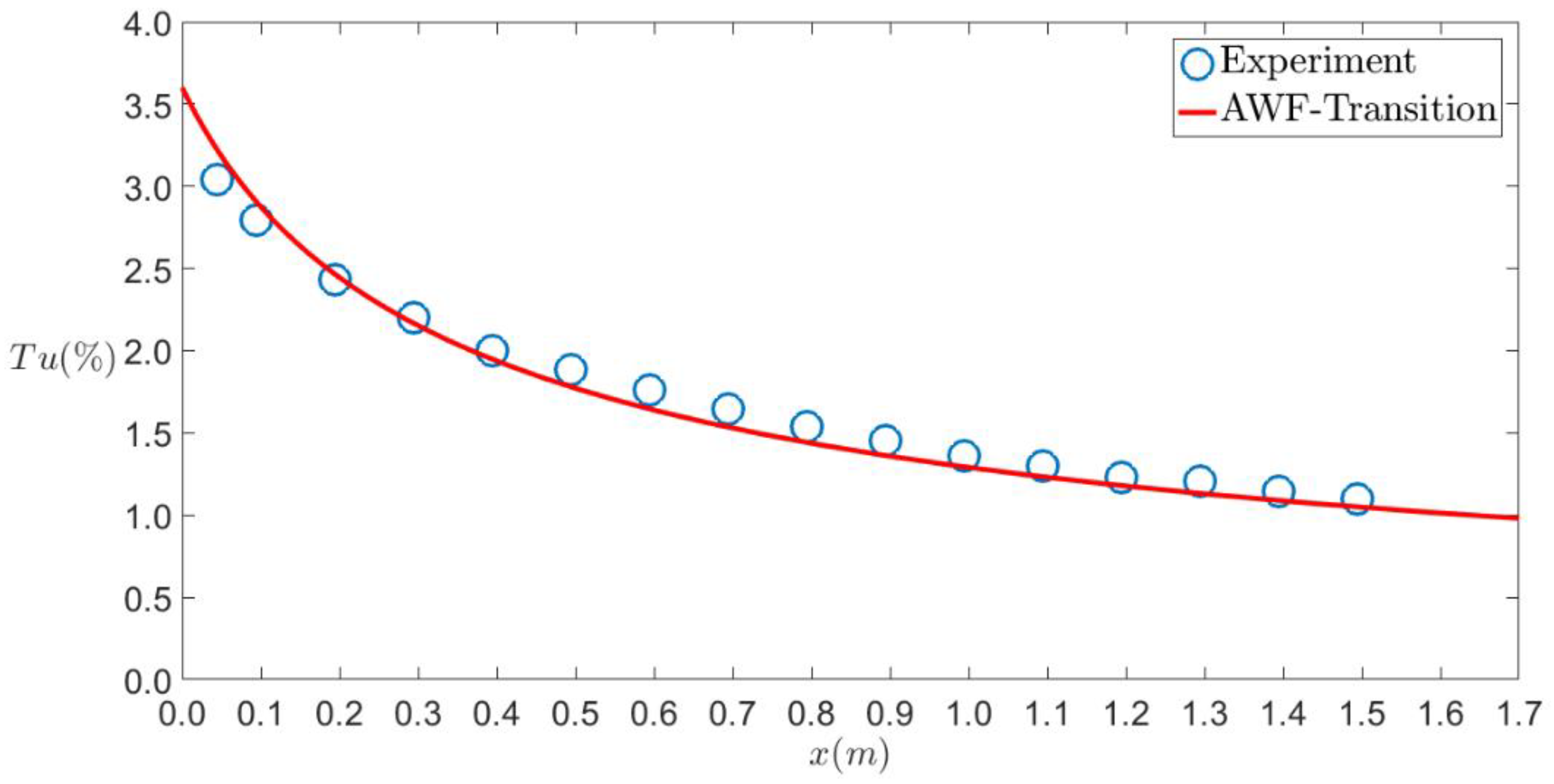 Fluids 06 00328 g003