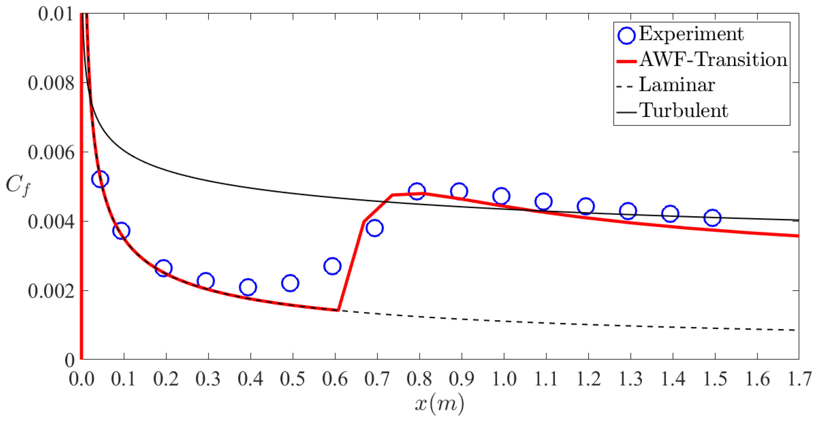 Fluids 06 00328 g004