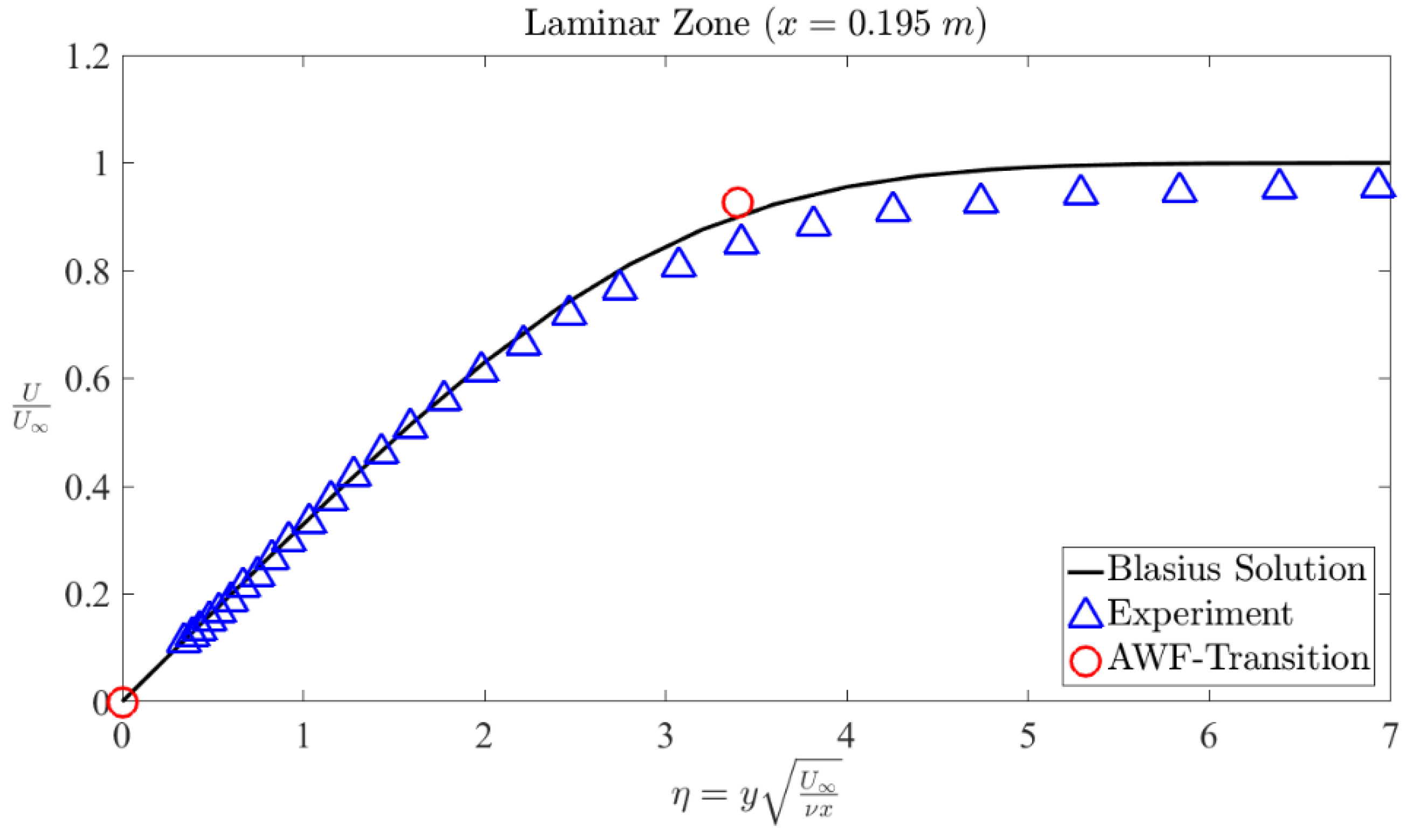 Fluids 06 00328 g006