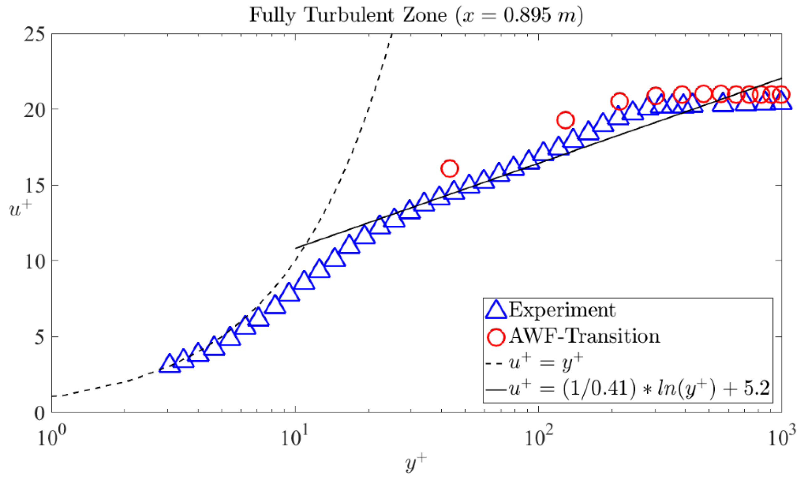 Fluids 06 00328 g007