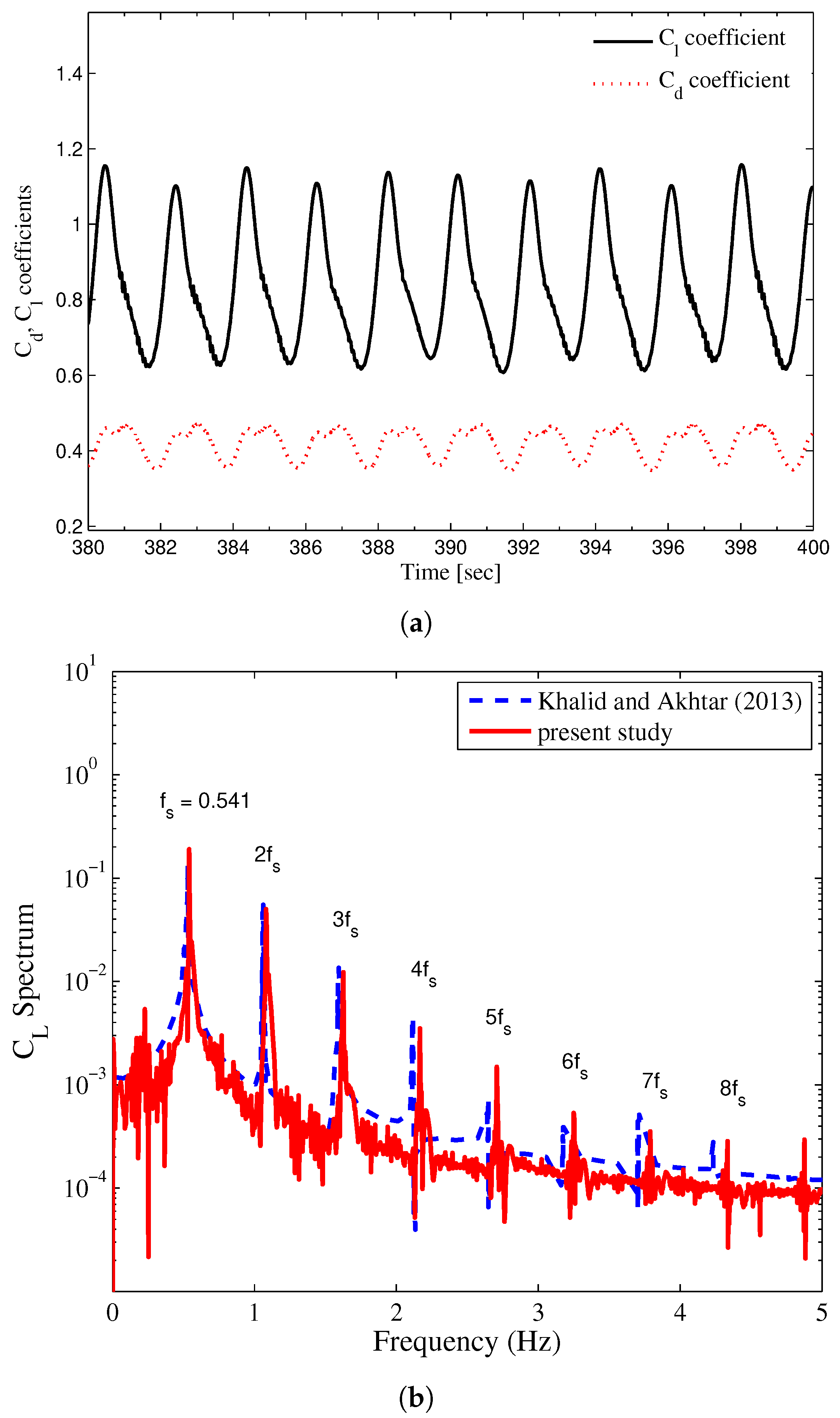 Fluids 06 00332 g005