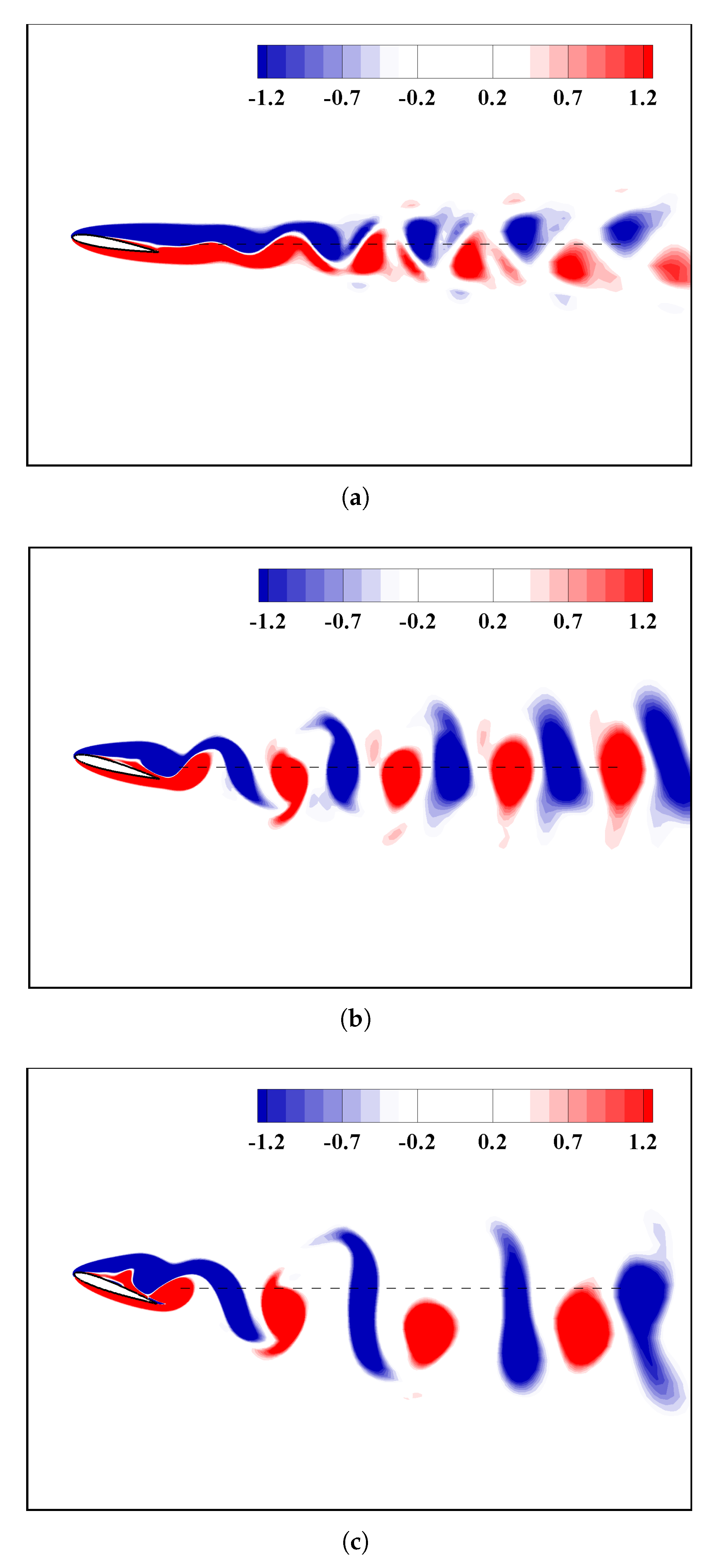 Fluids 06 00332 g009