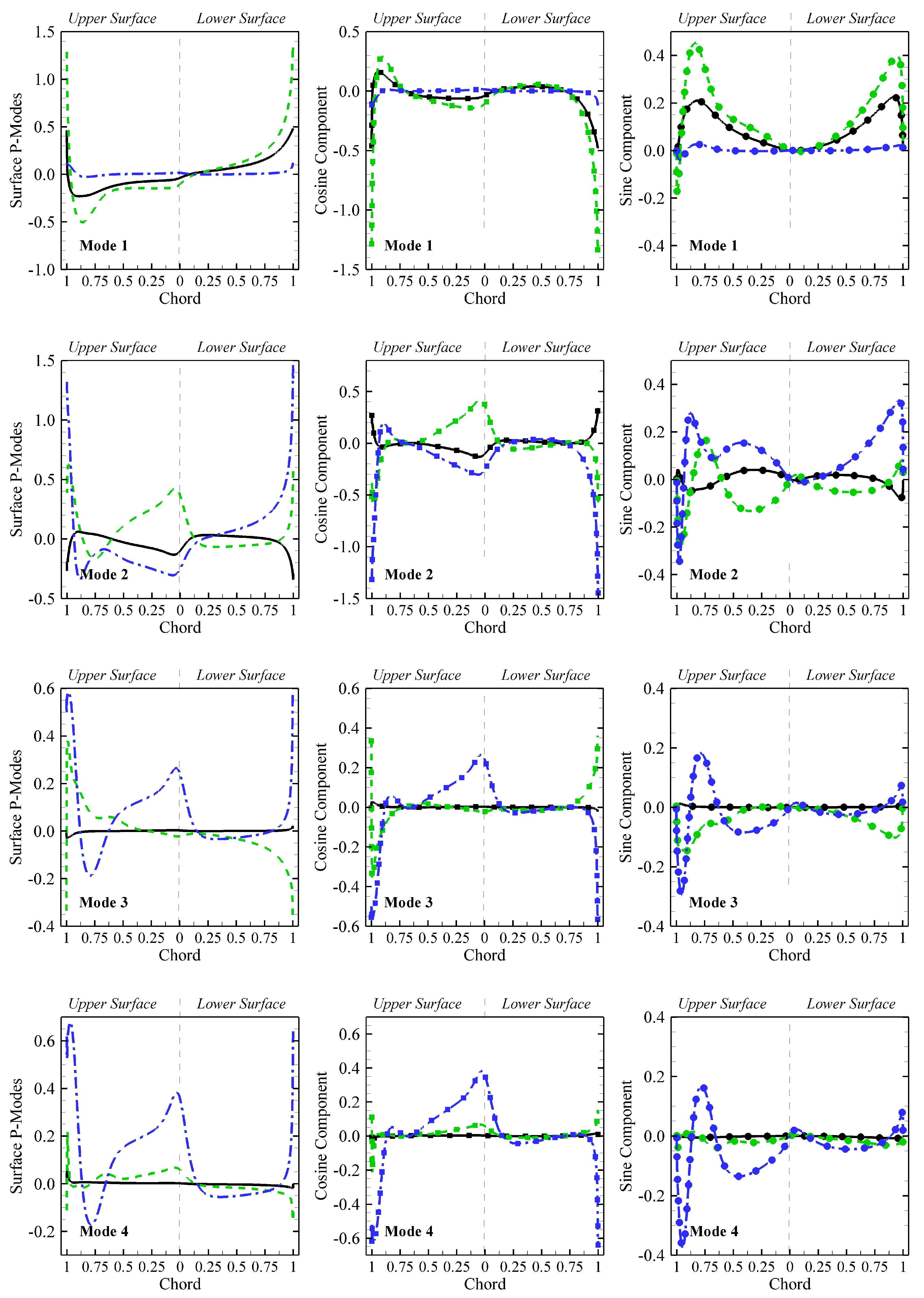 Fluids 06 00332 g012