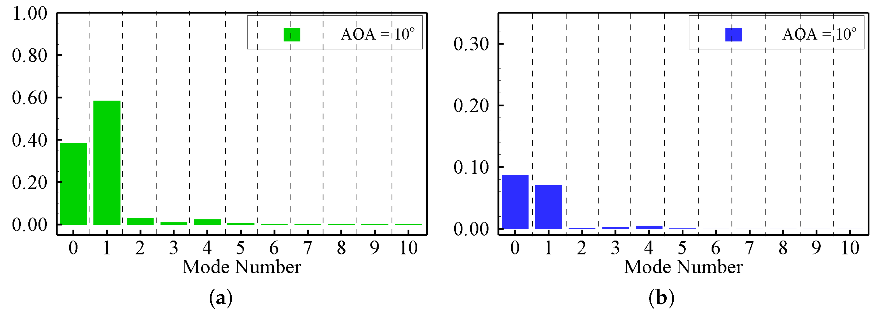 Fluids 06 00332 g013a