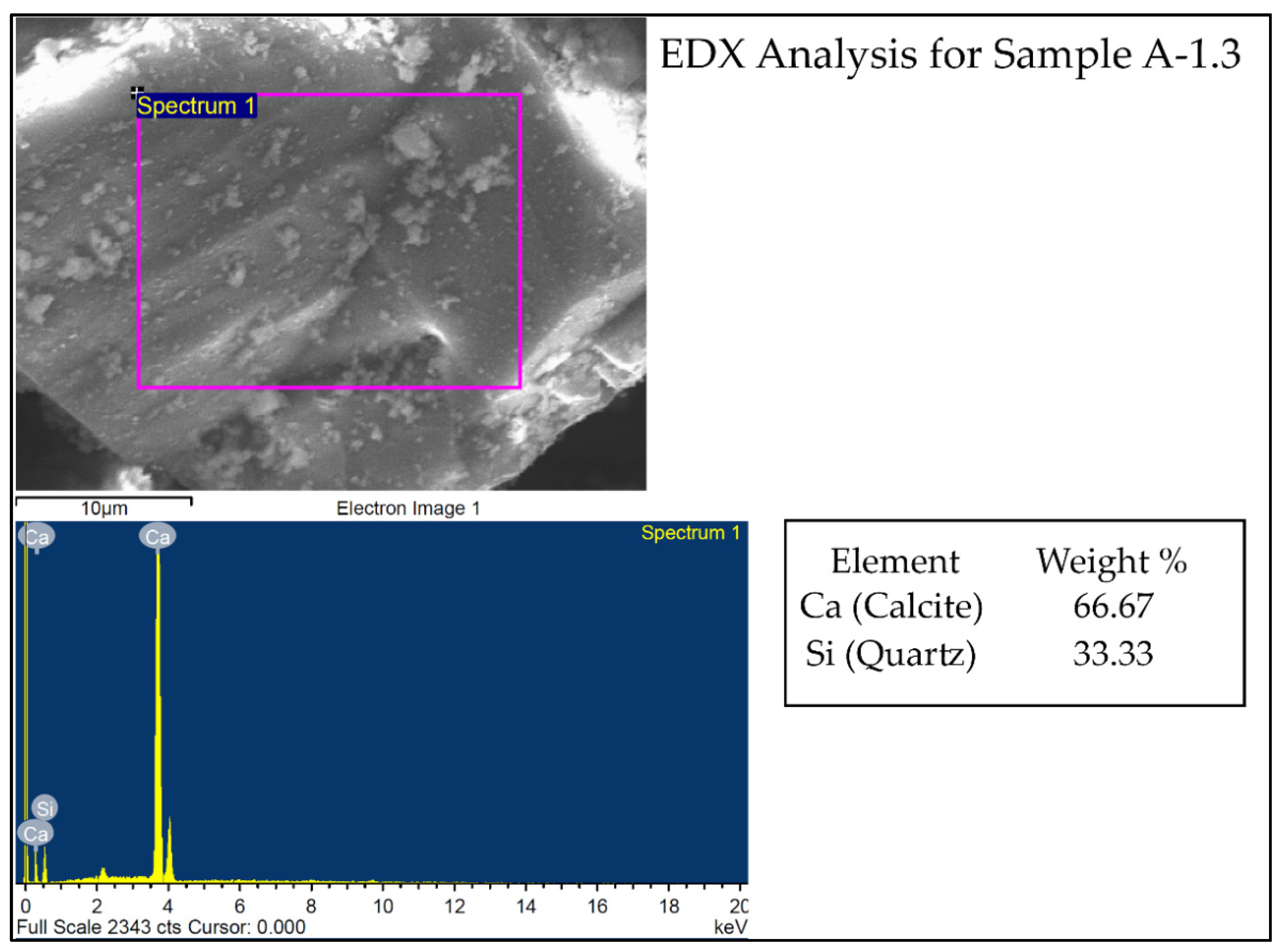 Fluids 06 00339 g003