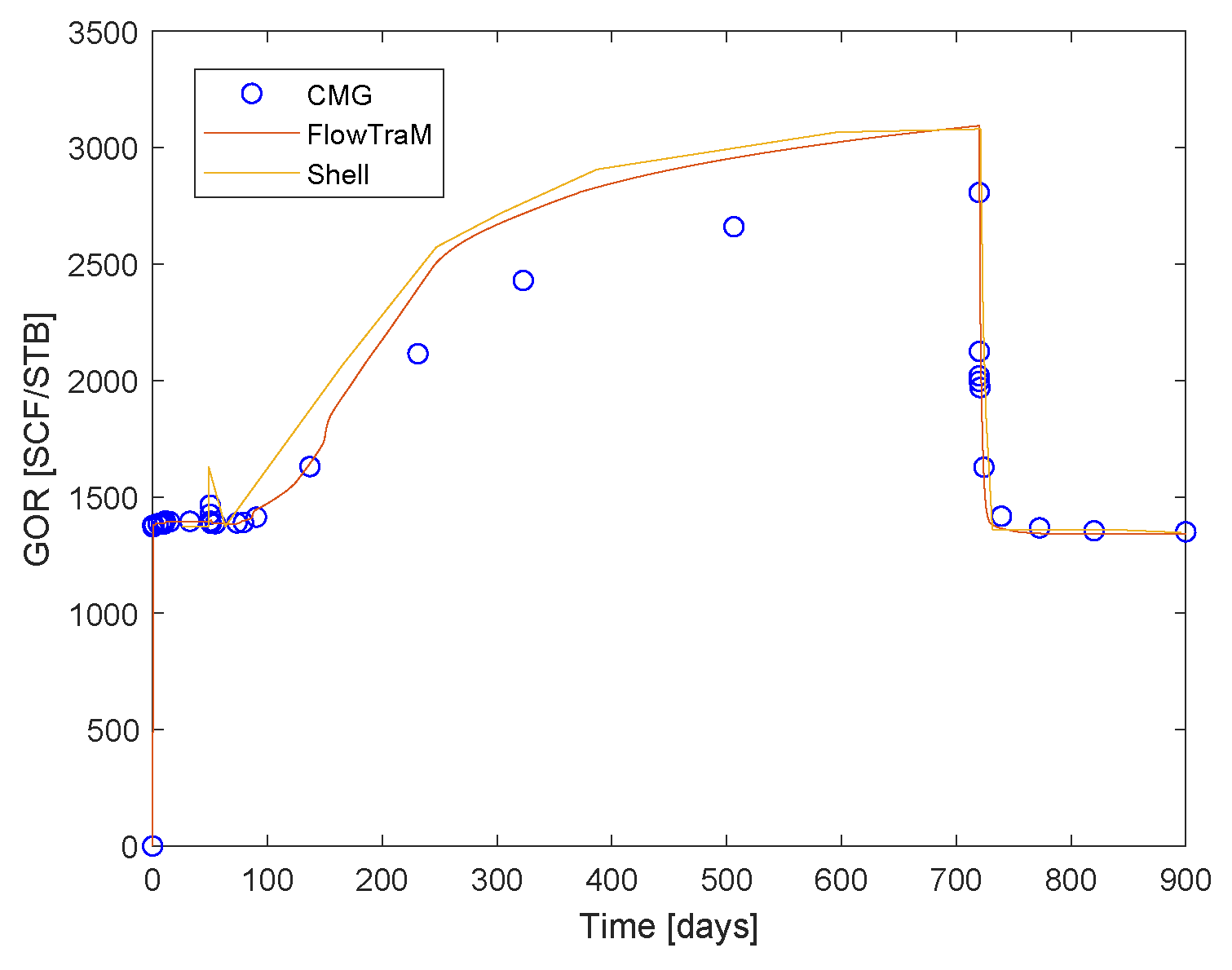 Fluids Free Full Text Semi Implicit Finite Volume Procedure For Compositional Subsurface Flow Simulation In Highly Anisotropic Porous Media Html