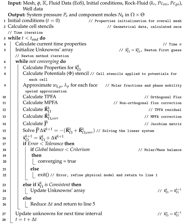 Fluids 06 00341 i001