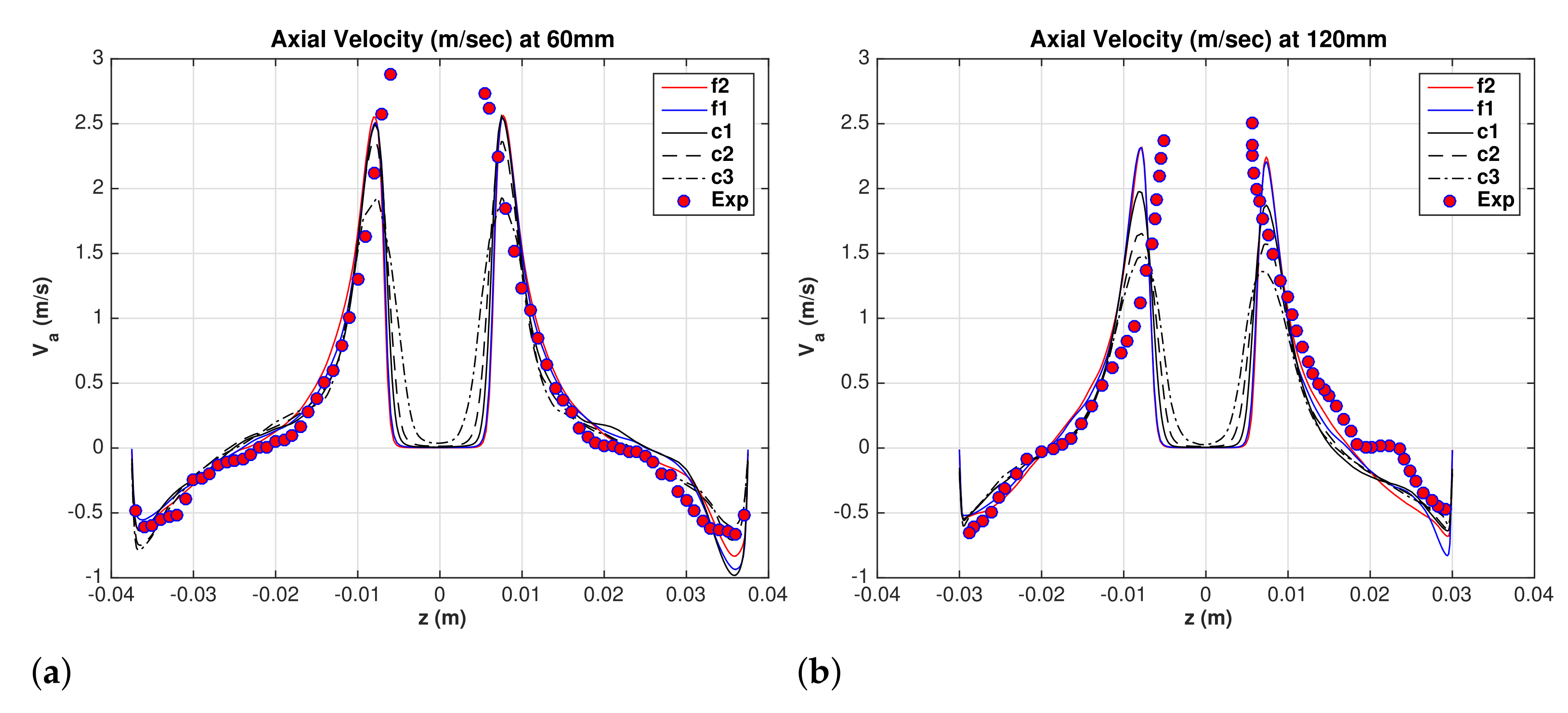 Fluids 06 00364 g004