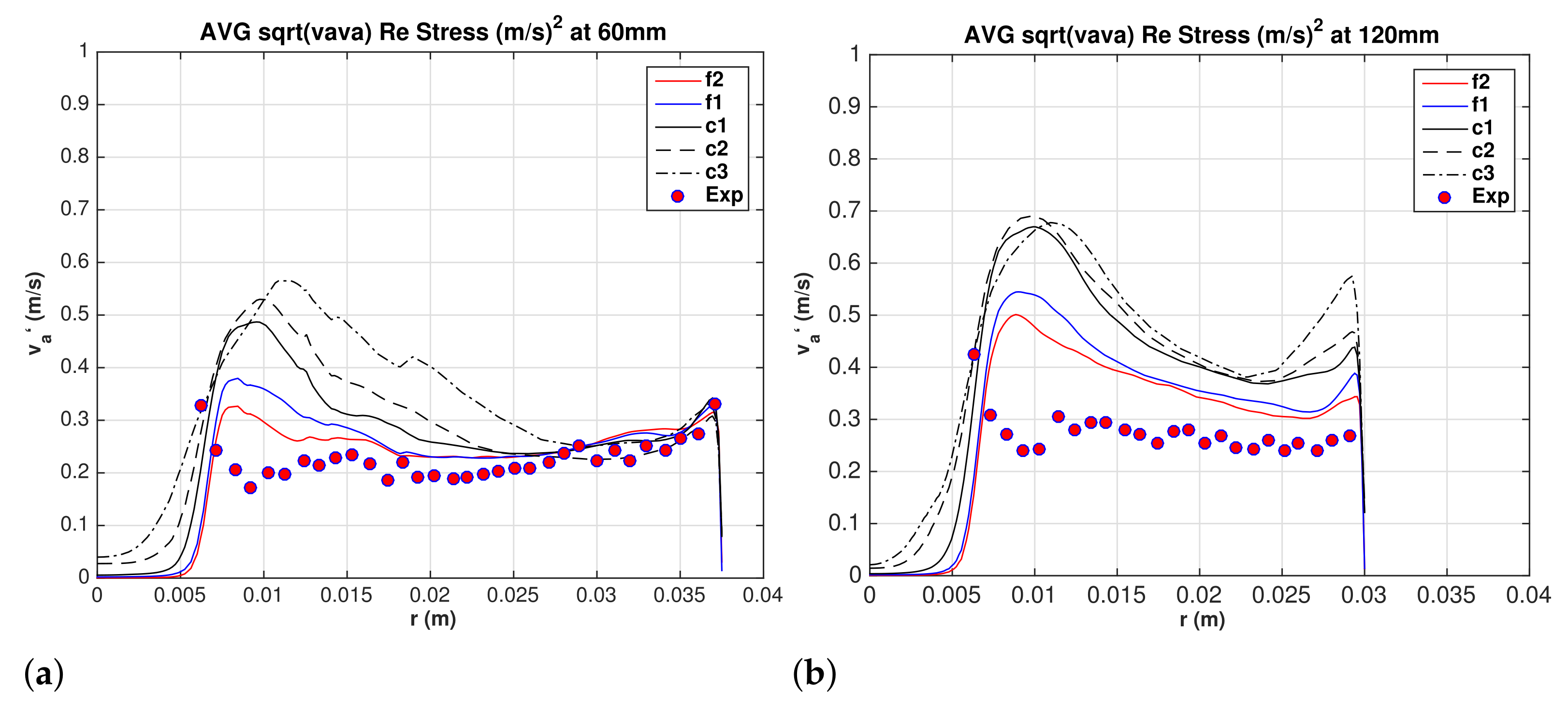 Fluids 06 00364 g009