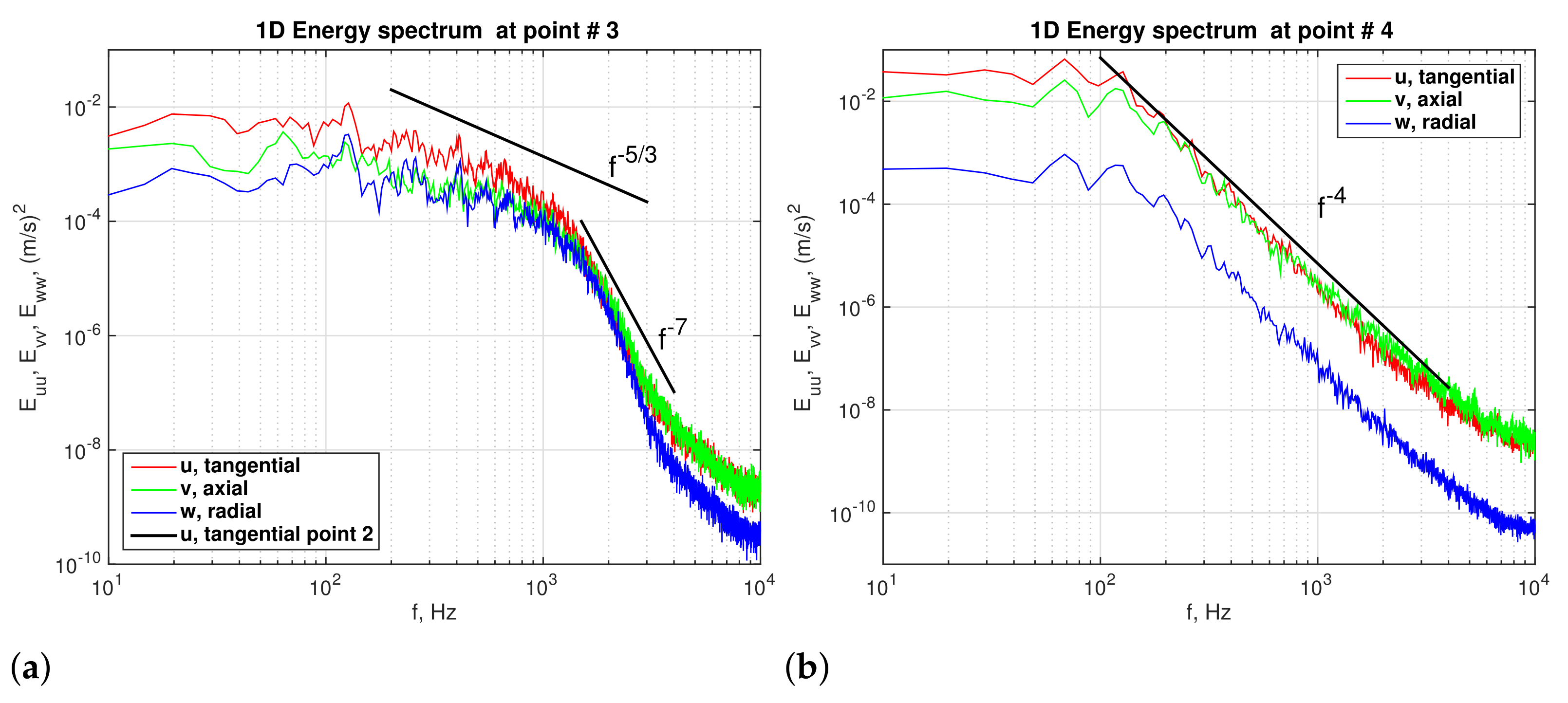 Fluids 06 00364 g015