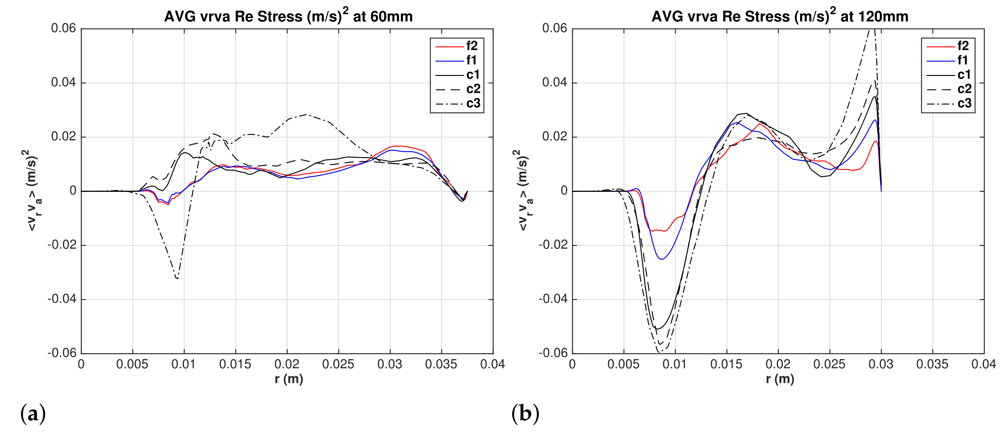 Fluids 06 00364 g016