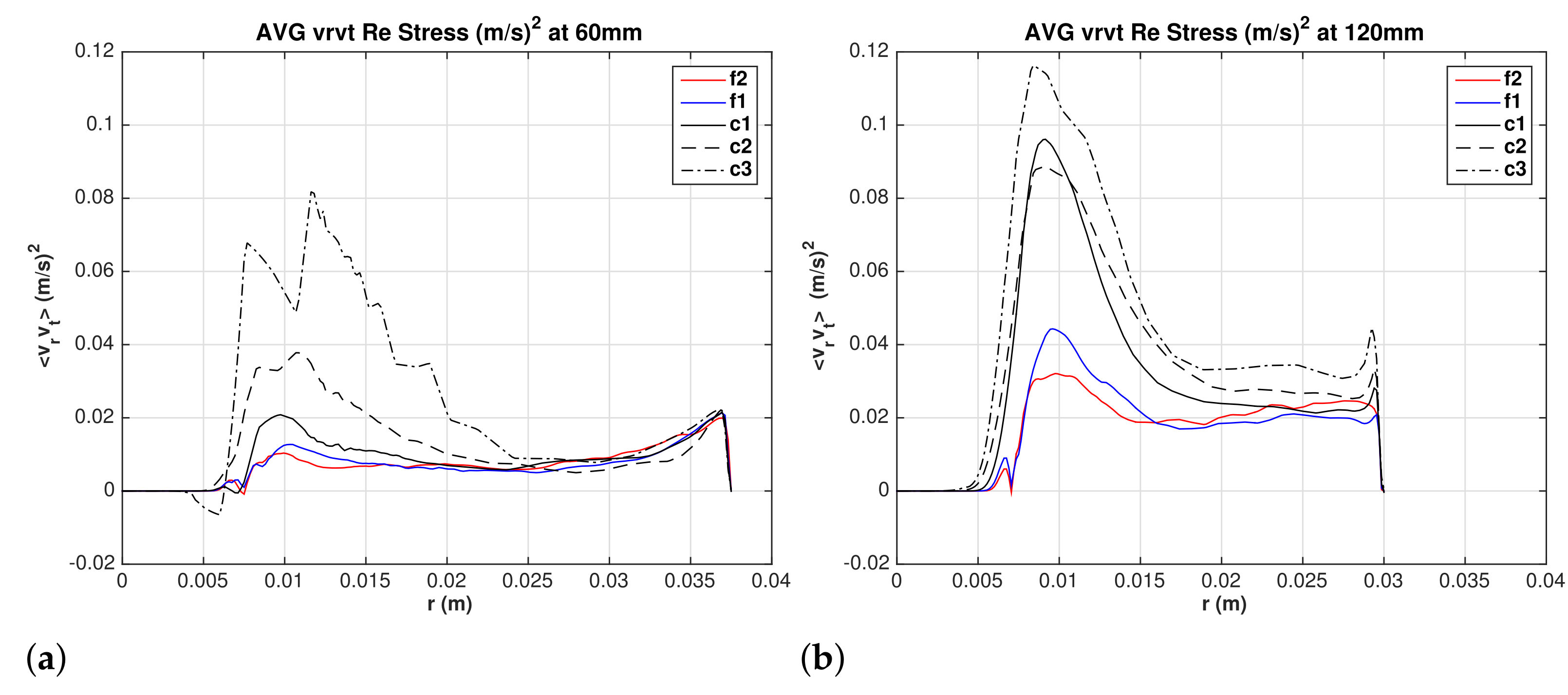 Fluids 06 00364 g017
