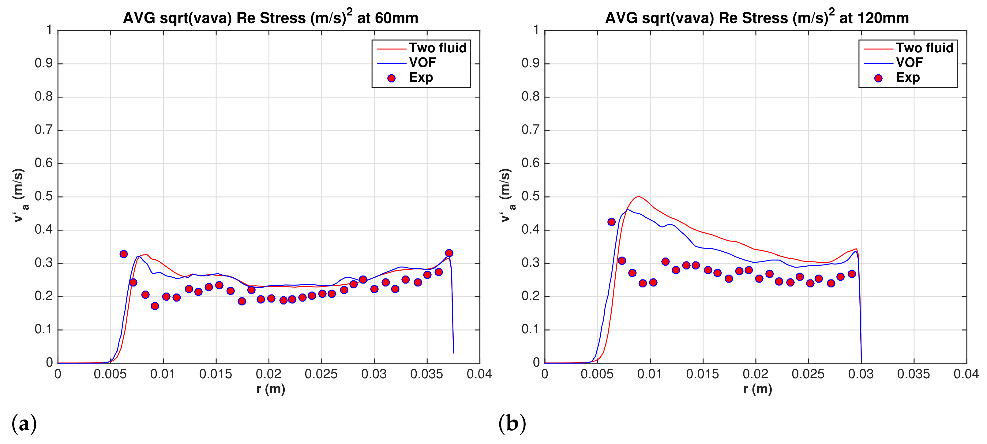 Fluids 06 00364 g021