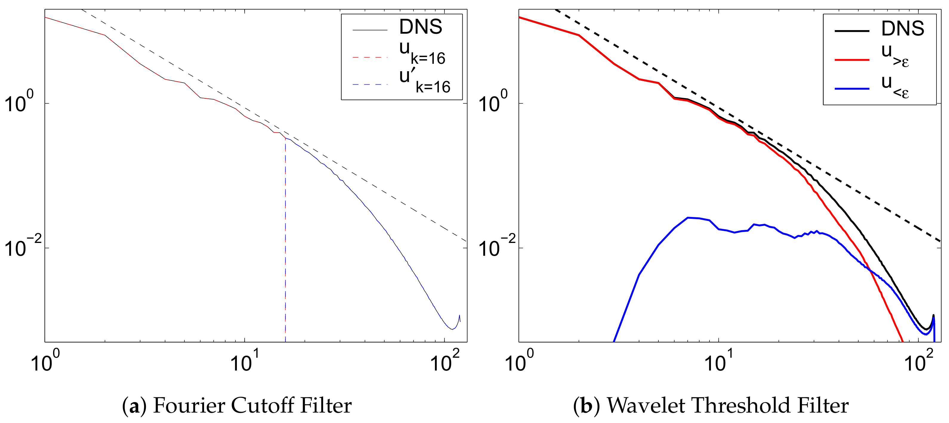 Fluids 06 00377 g013