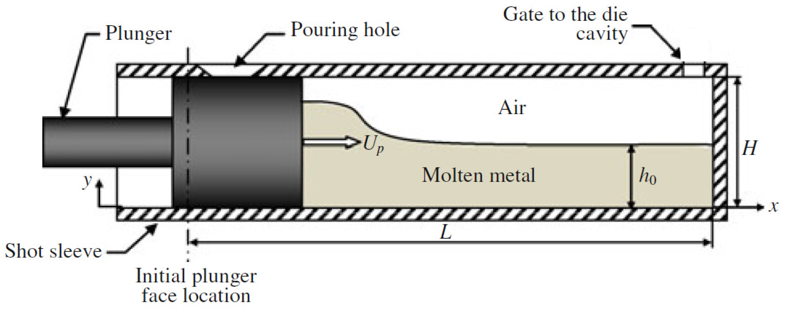 Vacuum Casting Machine Instructions