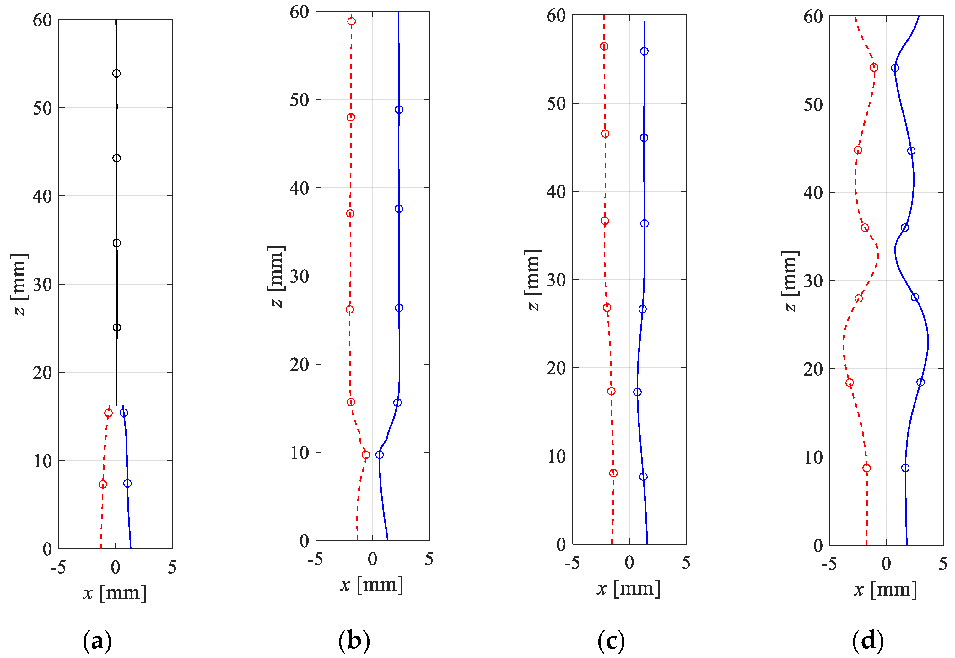 Fluids 06 00390 g002
