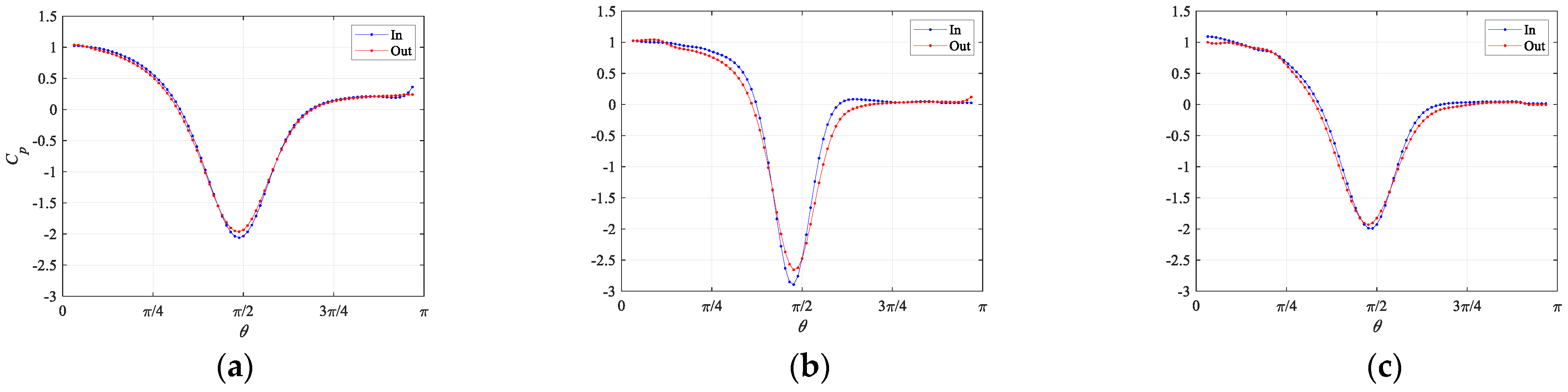 Fluids 06 00390 g015