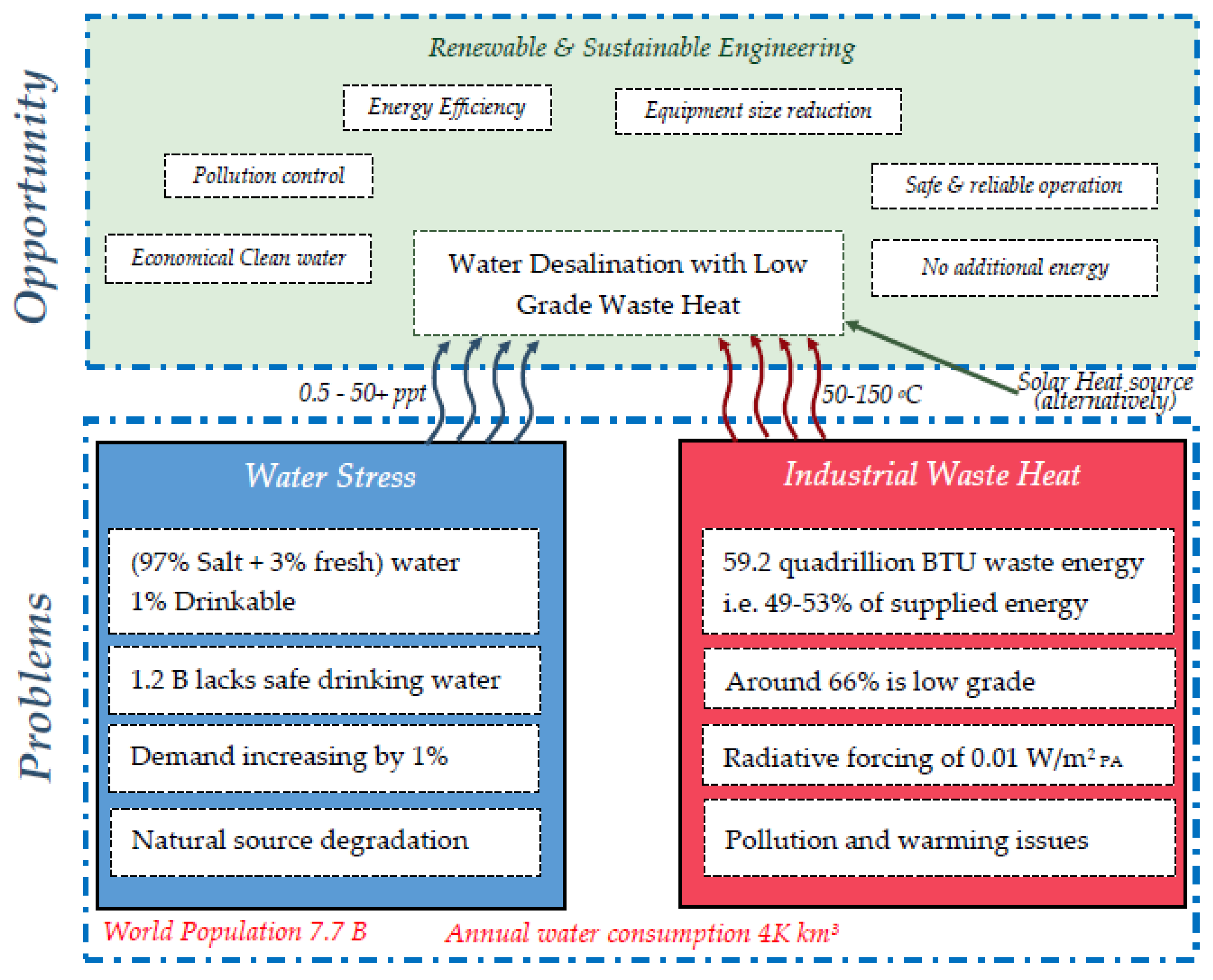 Streams Objectives: 1.Definition 2.Importance 3.Hydrologic Cycle 4.Geometry  and Dynamics. - ppt download