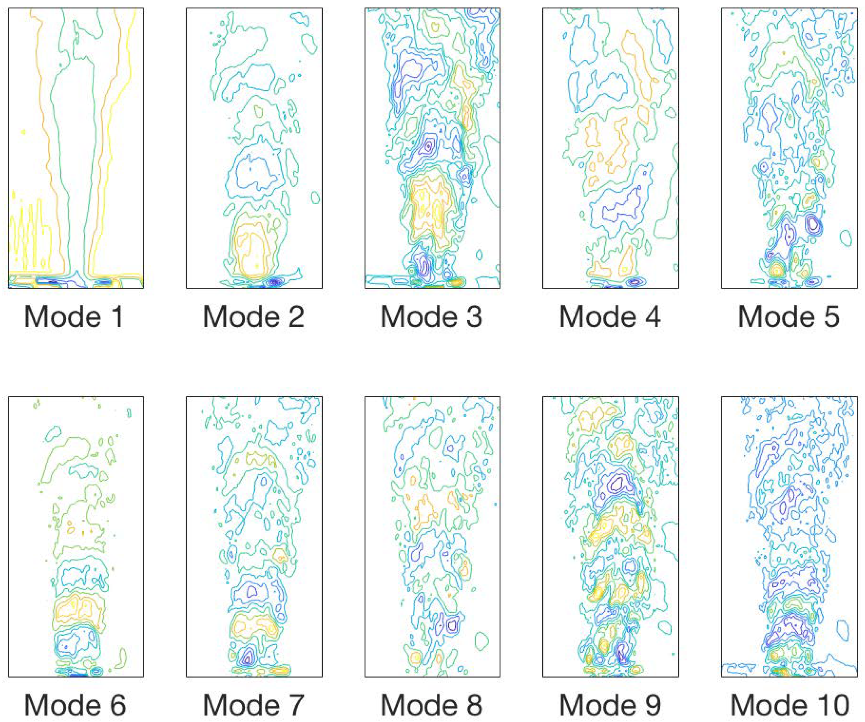 Fluids | Free Full-Text | Schlieren Flow Visualization and