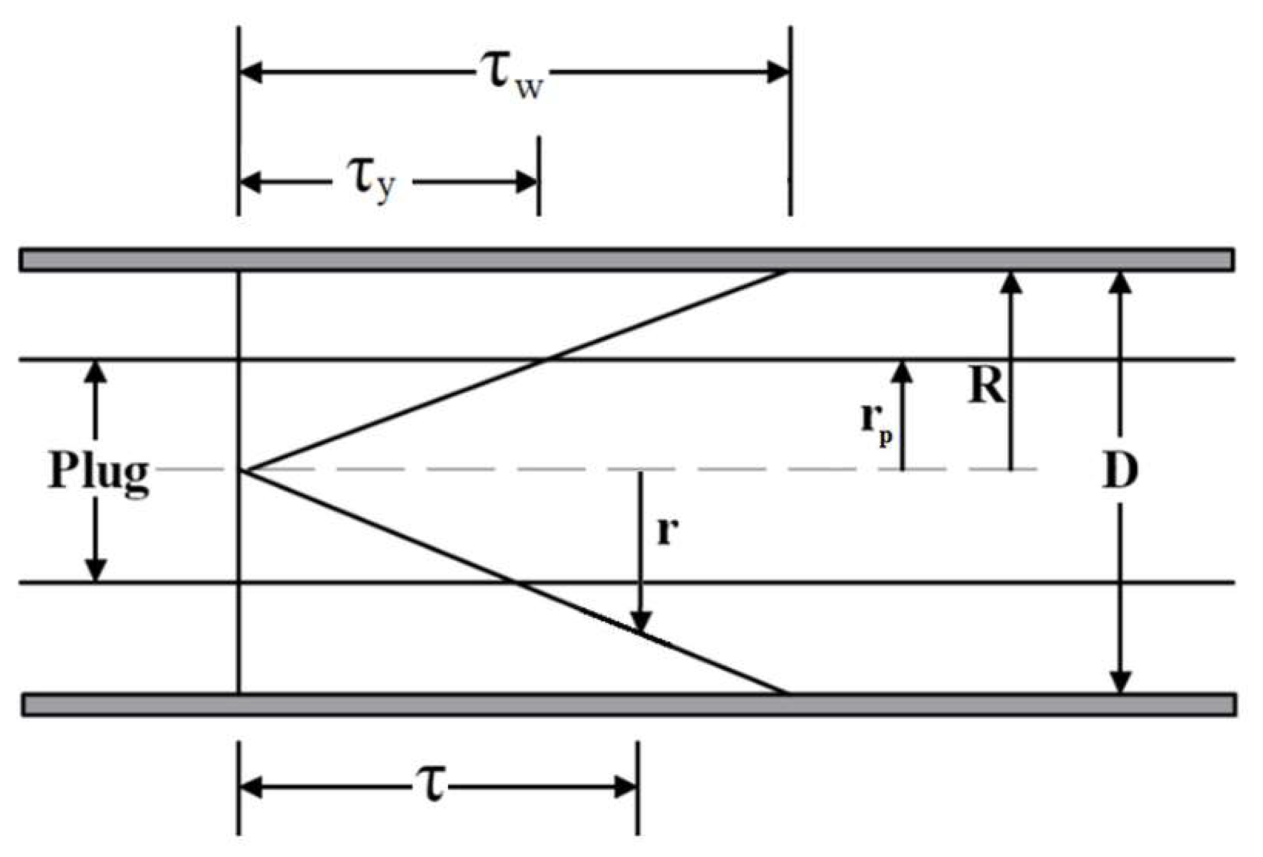 Fluids 06 00419 g001