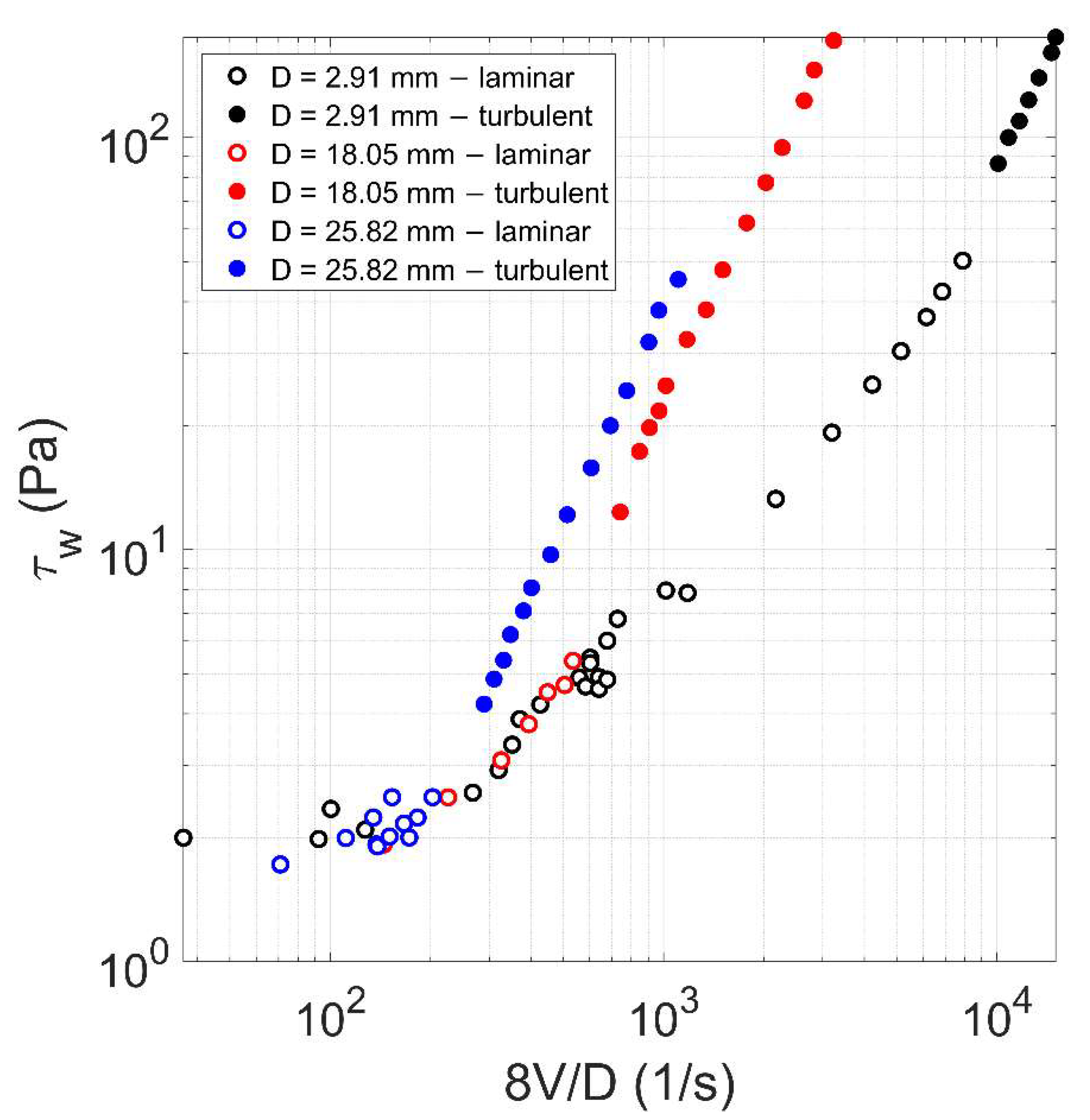 Fluids 06 00419 g004