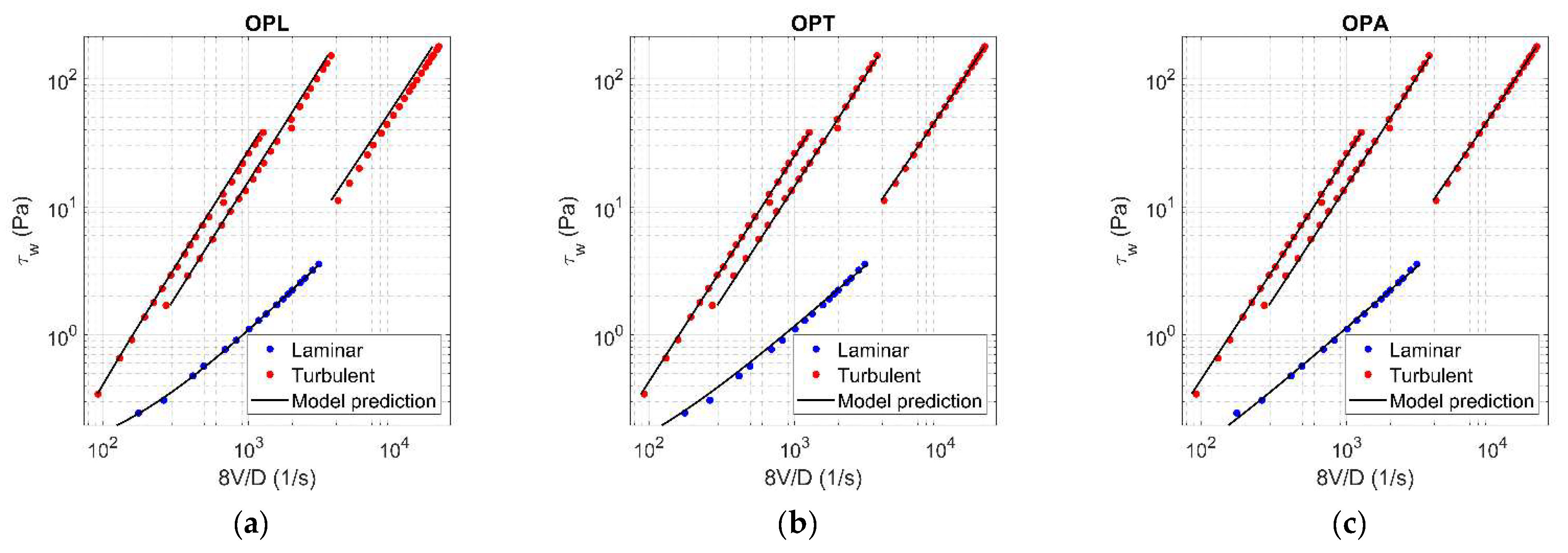 Fluids 06 00419 g005