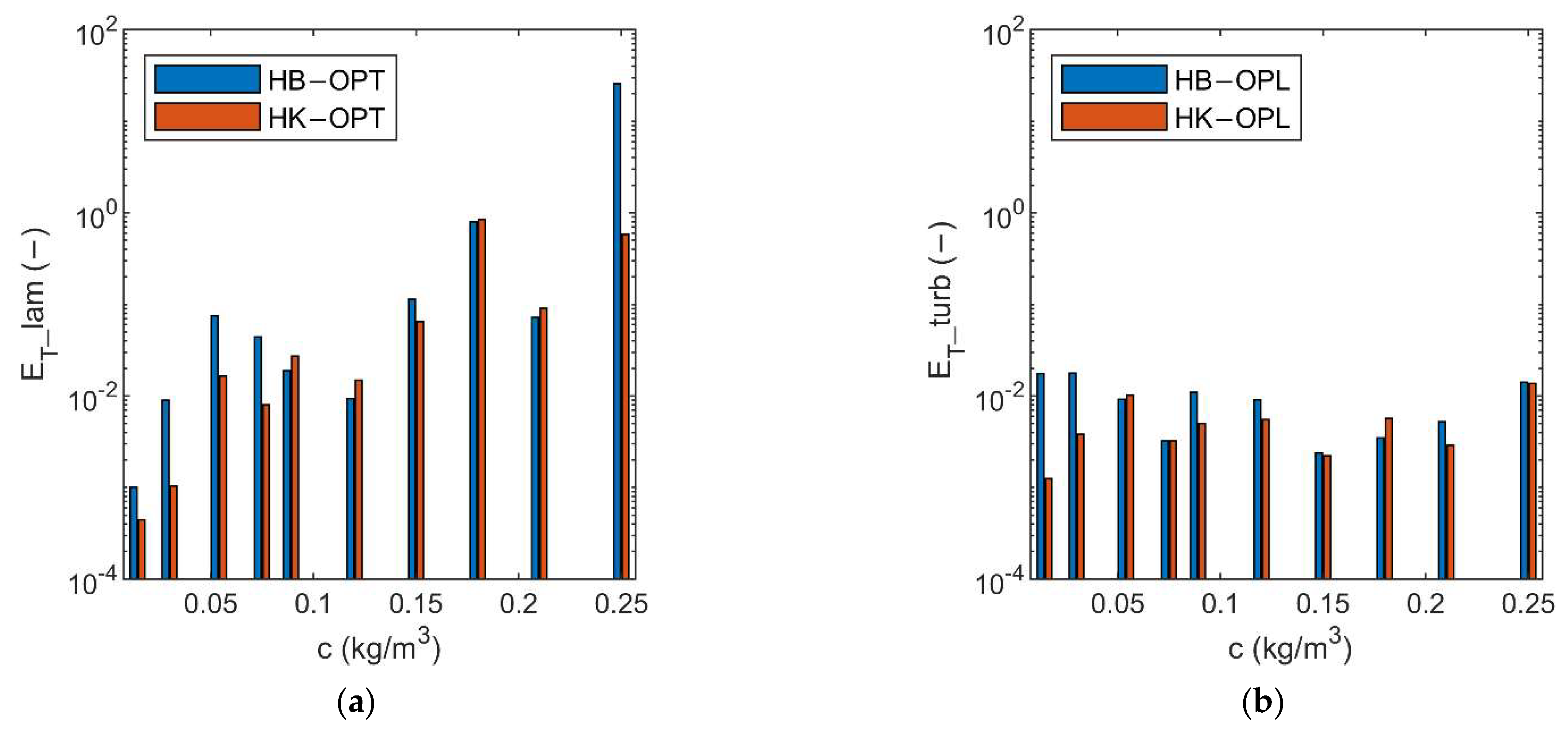 Fluids 06 00419 g007