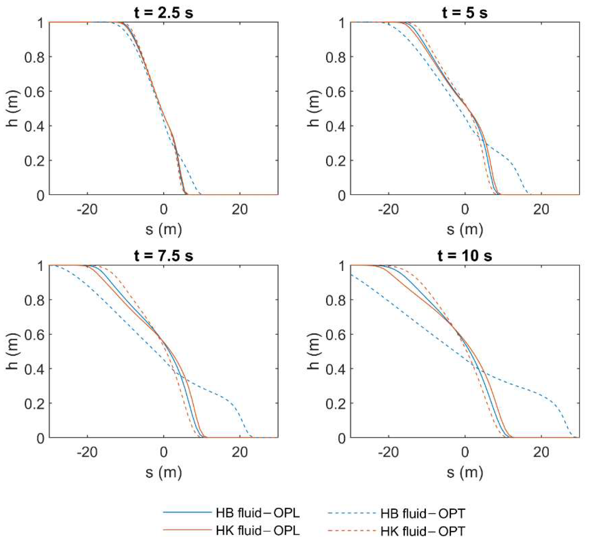 Fluids 06 00419 g009