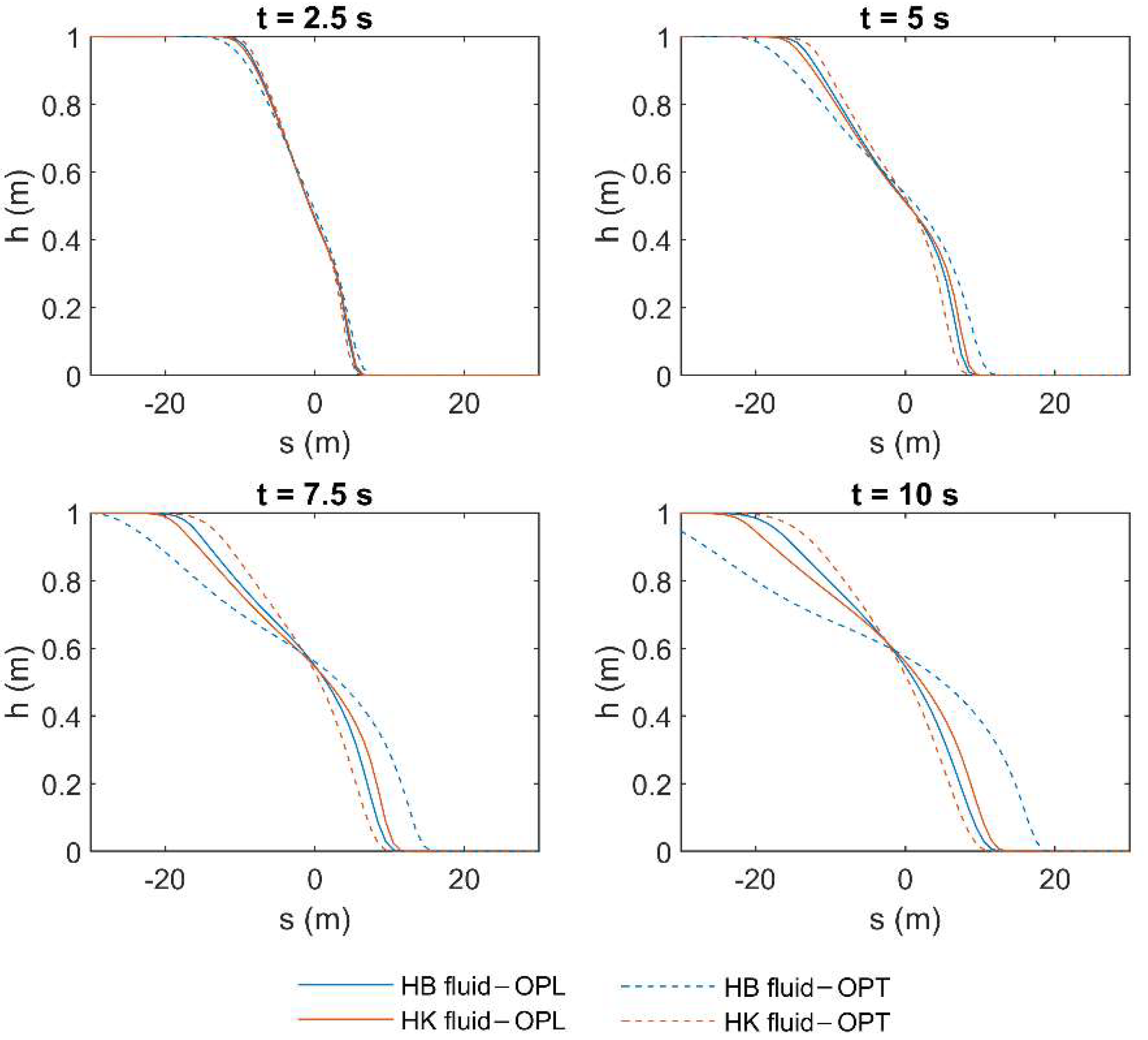 Fluids 06 00419 g010
