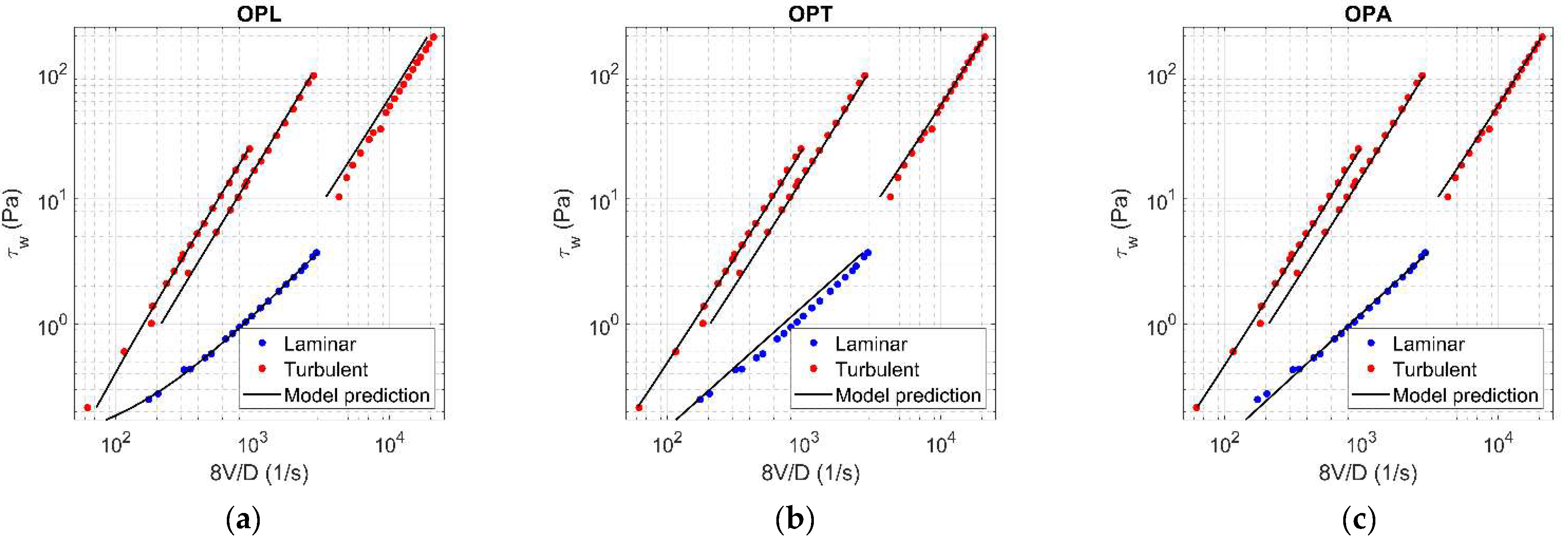 Fluids 06 00419 g0a1