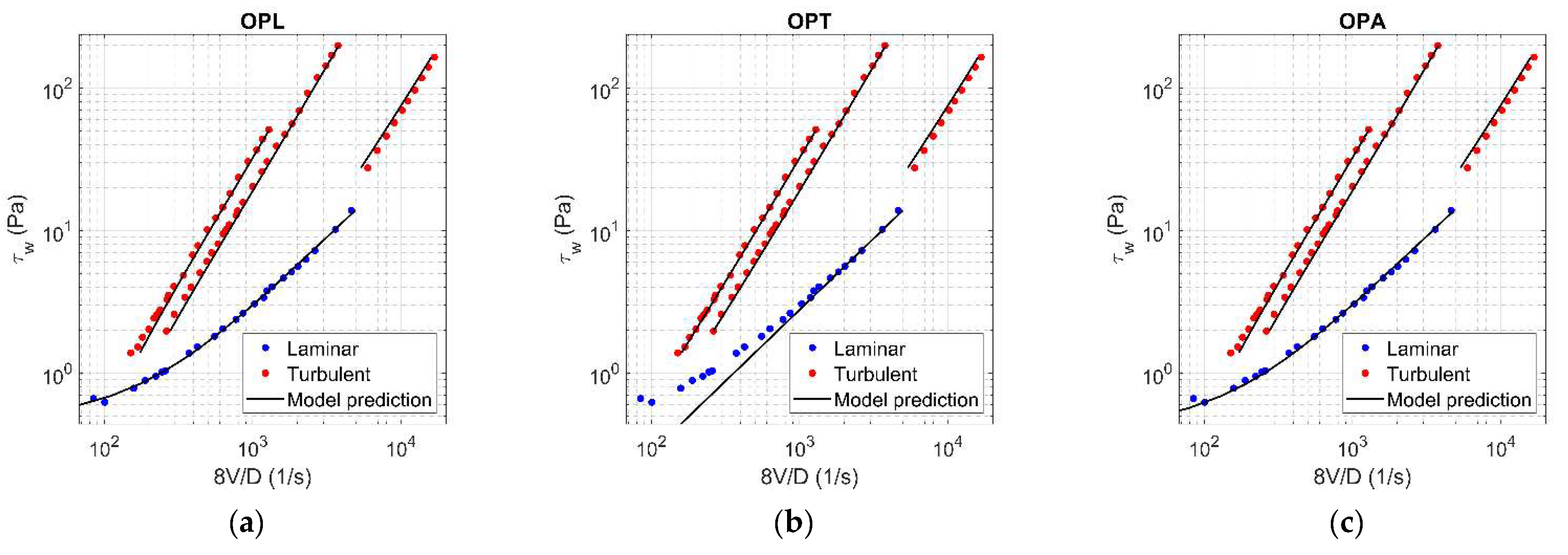 Fluids 06 00419 g0a10