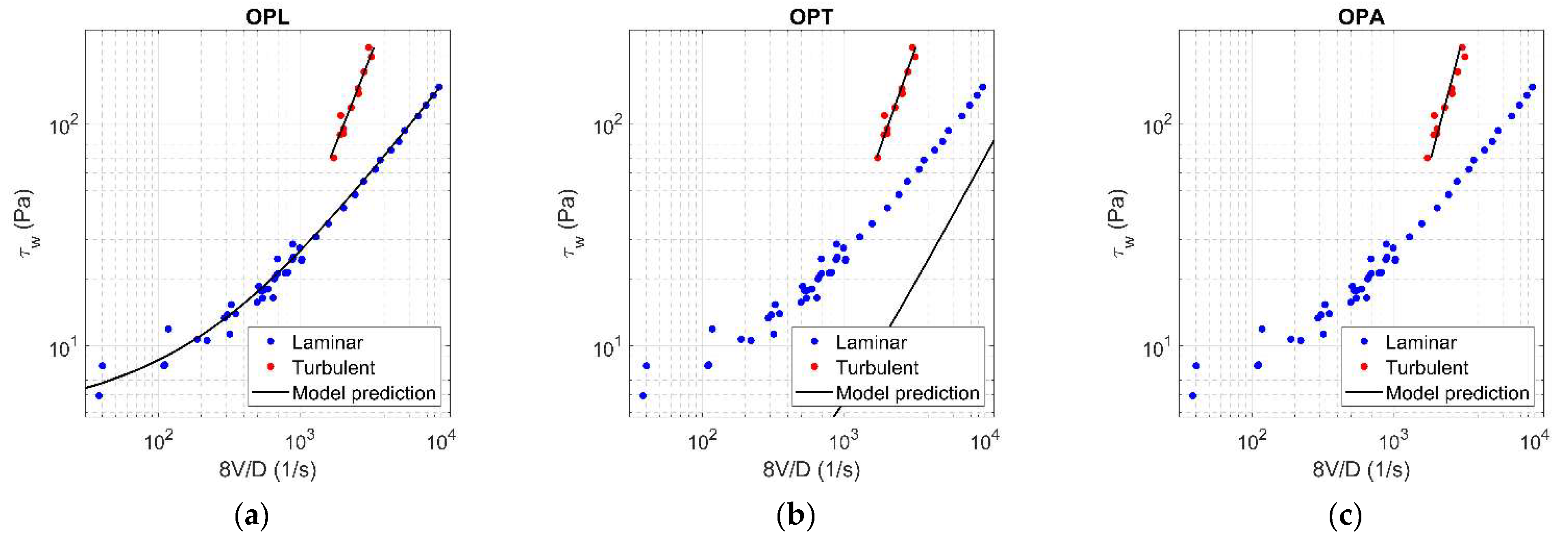 Fluids 06 00419 g0a17