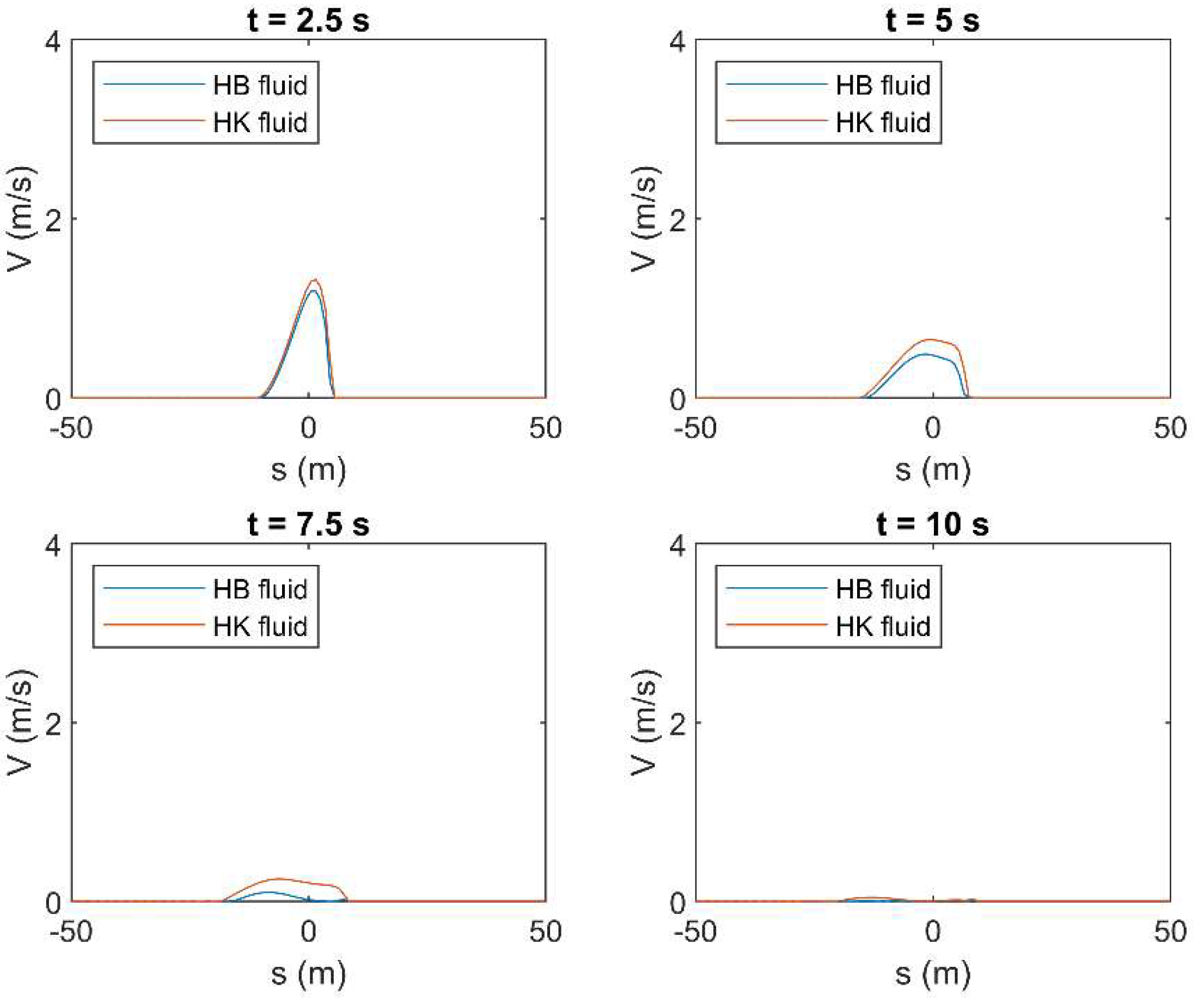 Fluids 06 00419 g0a19
