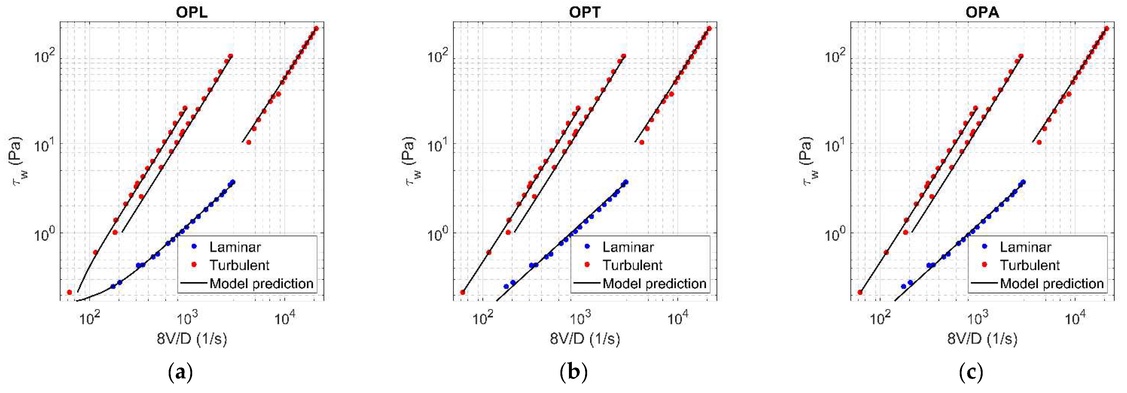 Fluids 06 00419 g0a2