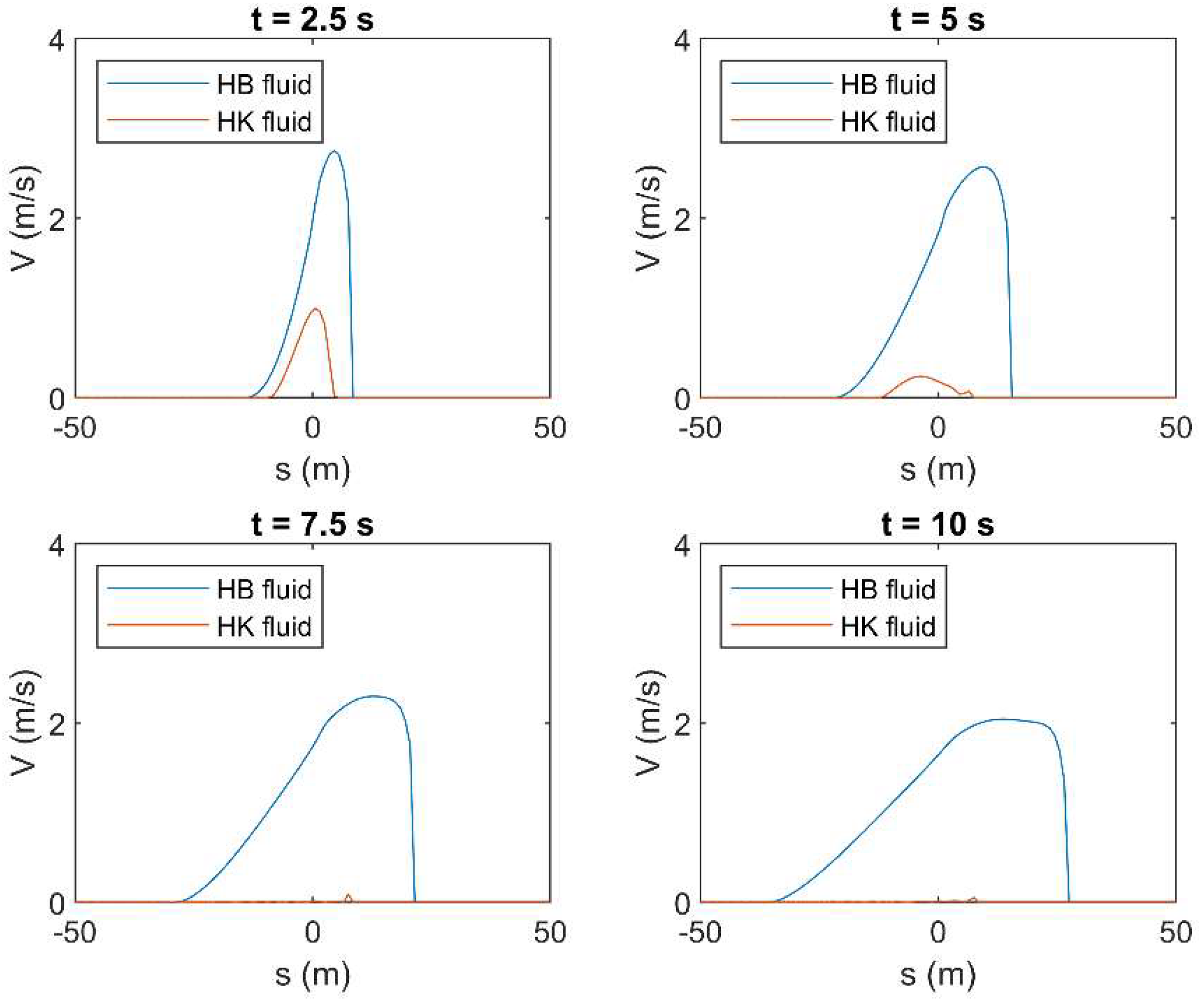 Fluids 06 00419 g0a21