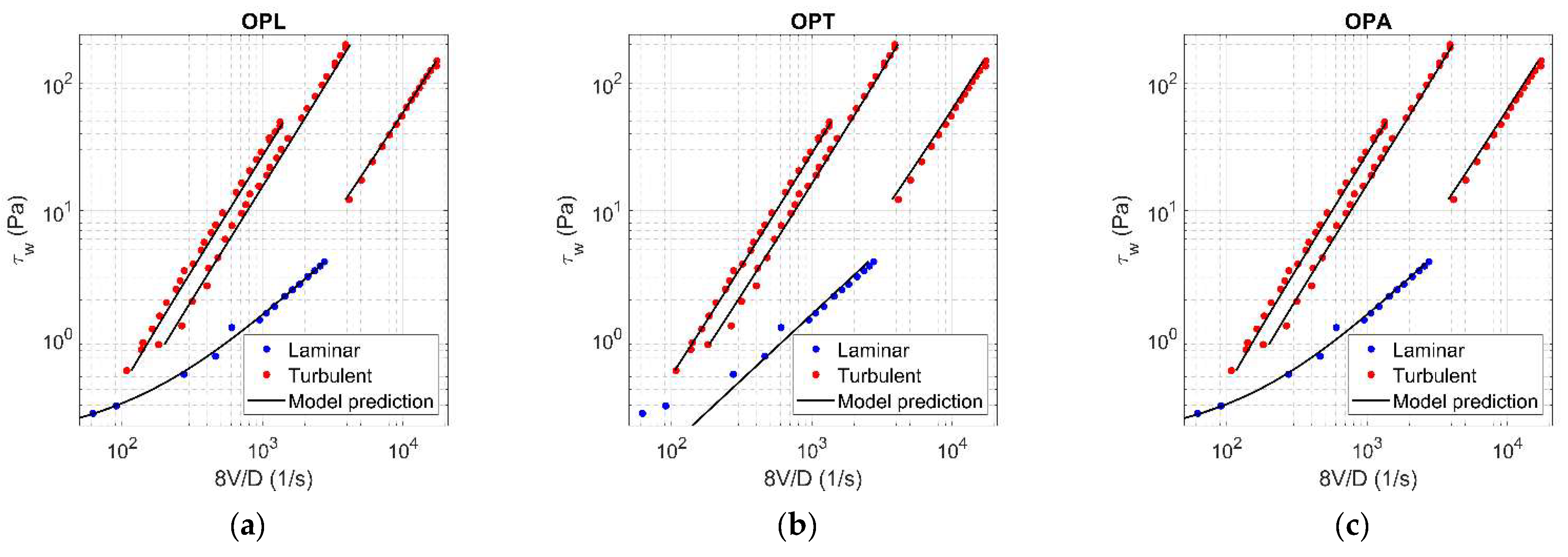 Fluids 06 00419 g0a3